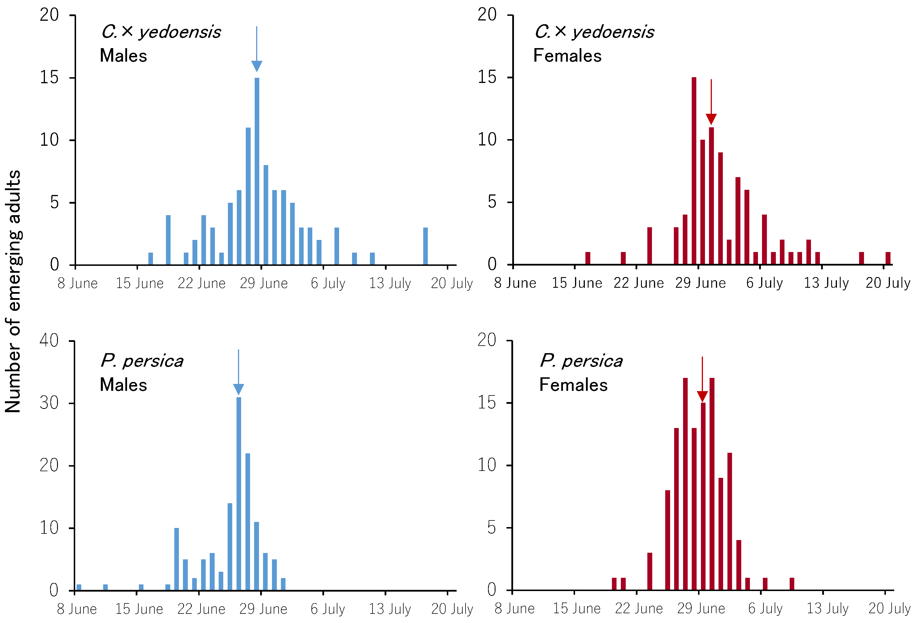 Insects 13 00151 g002
