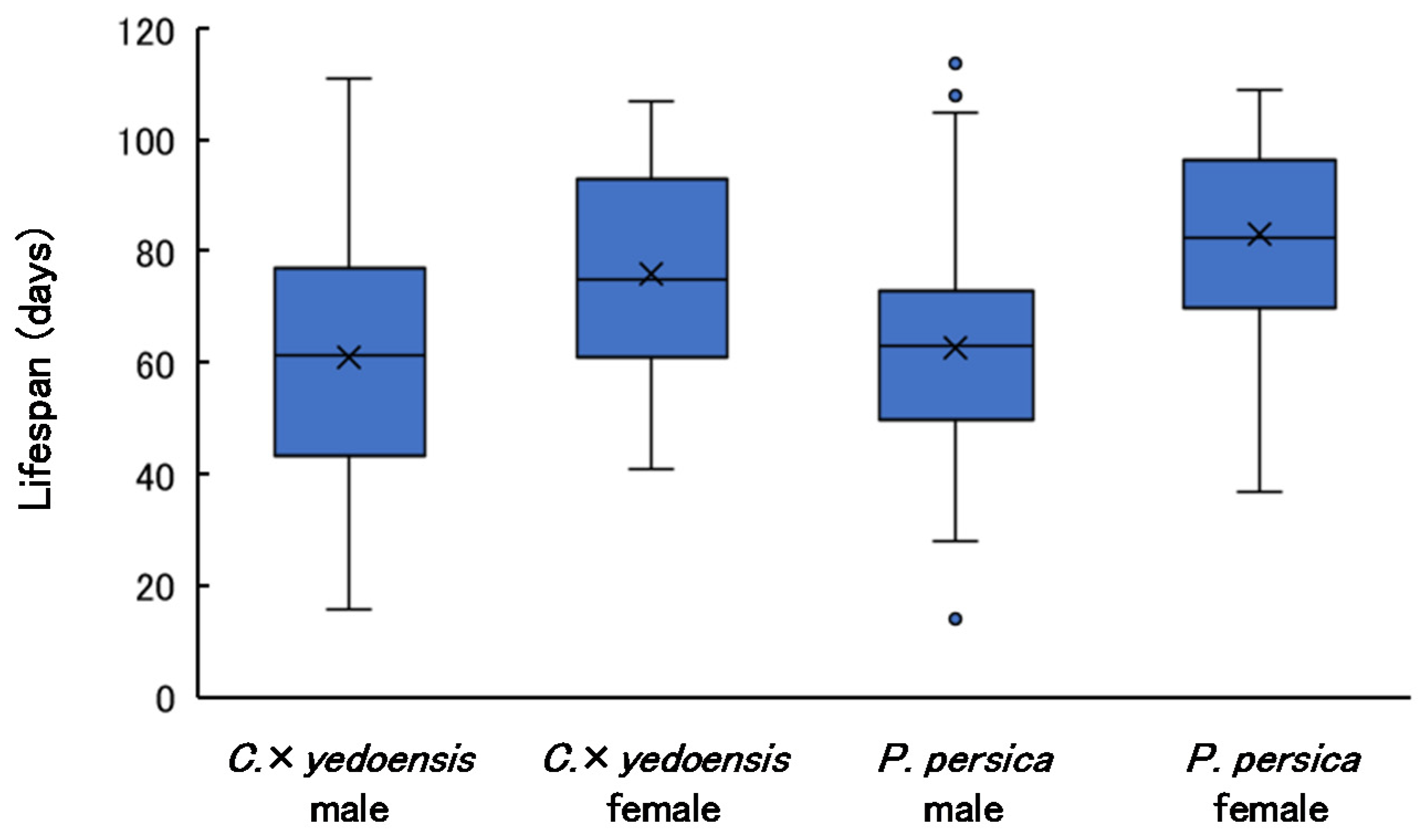 Insects 13 00151 g004