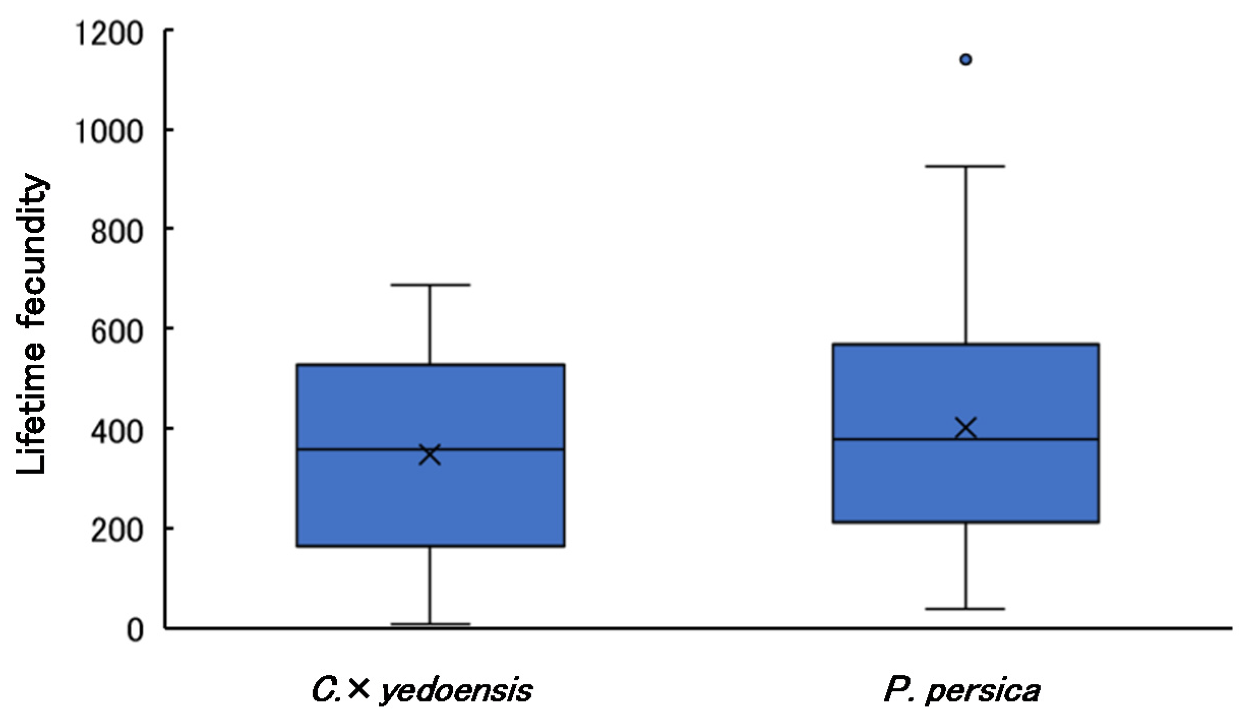 Insects 13 00151 g005
