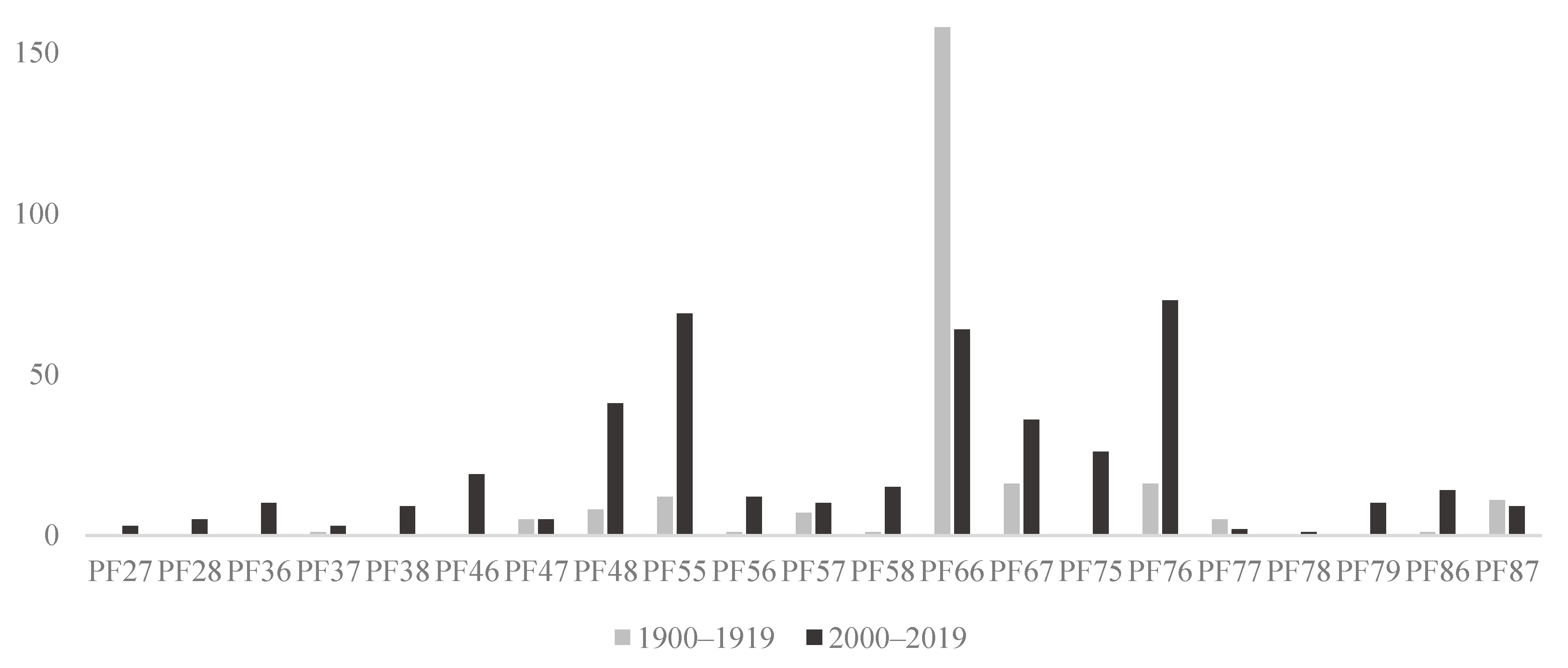 Insects 13 00153 g003