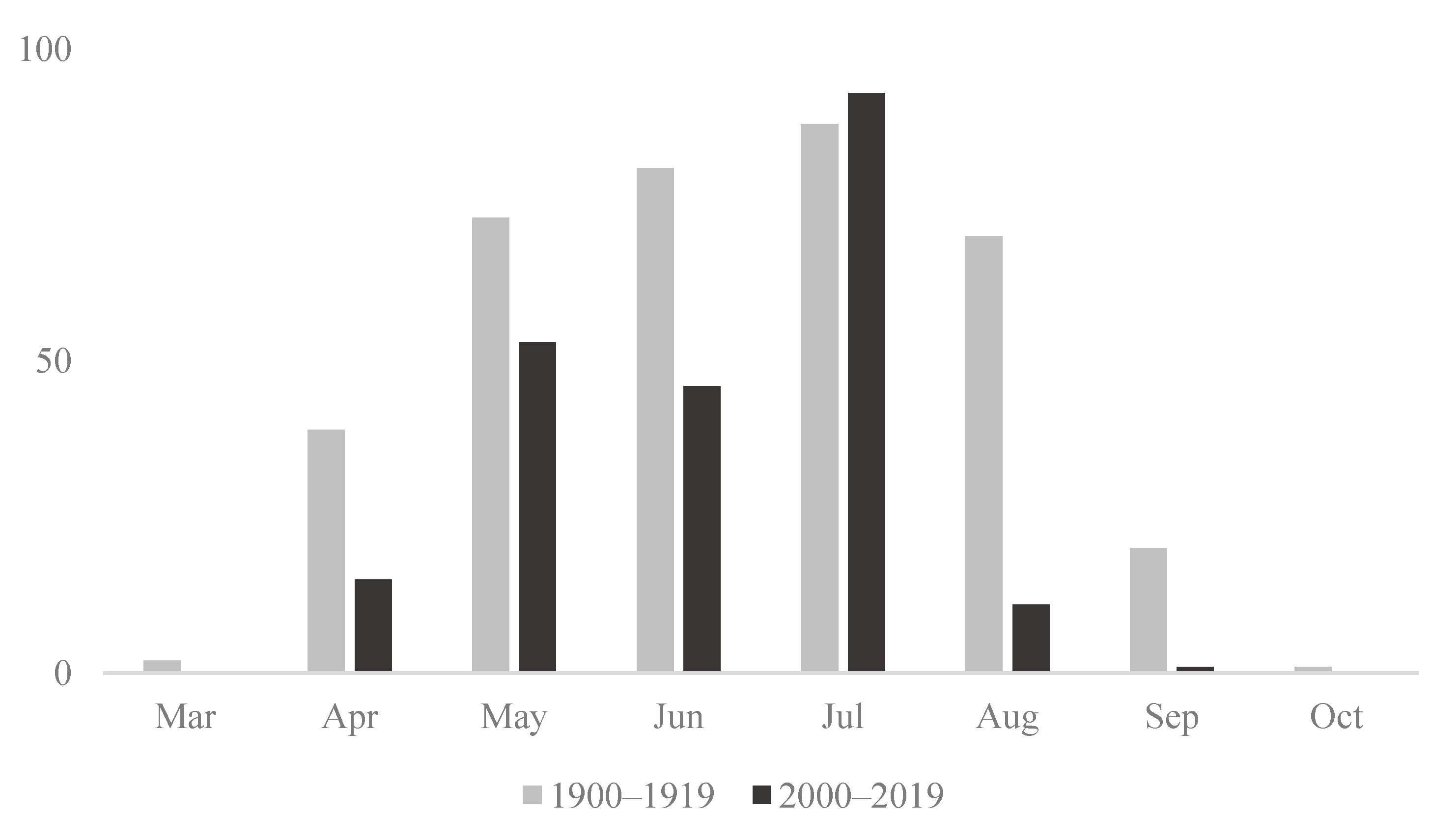 Insects 13 00153 g004