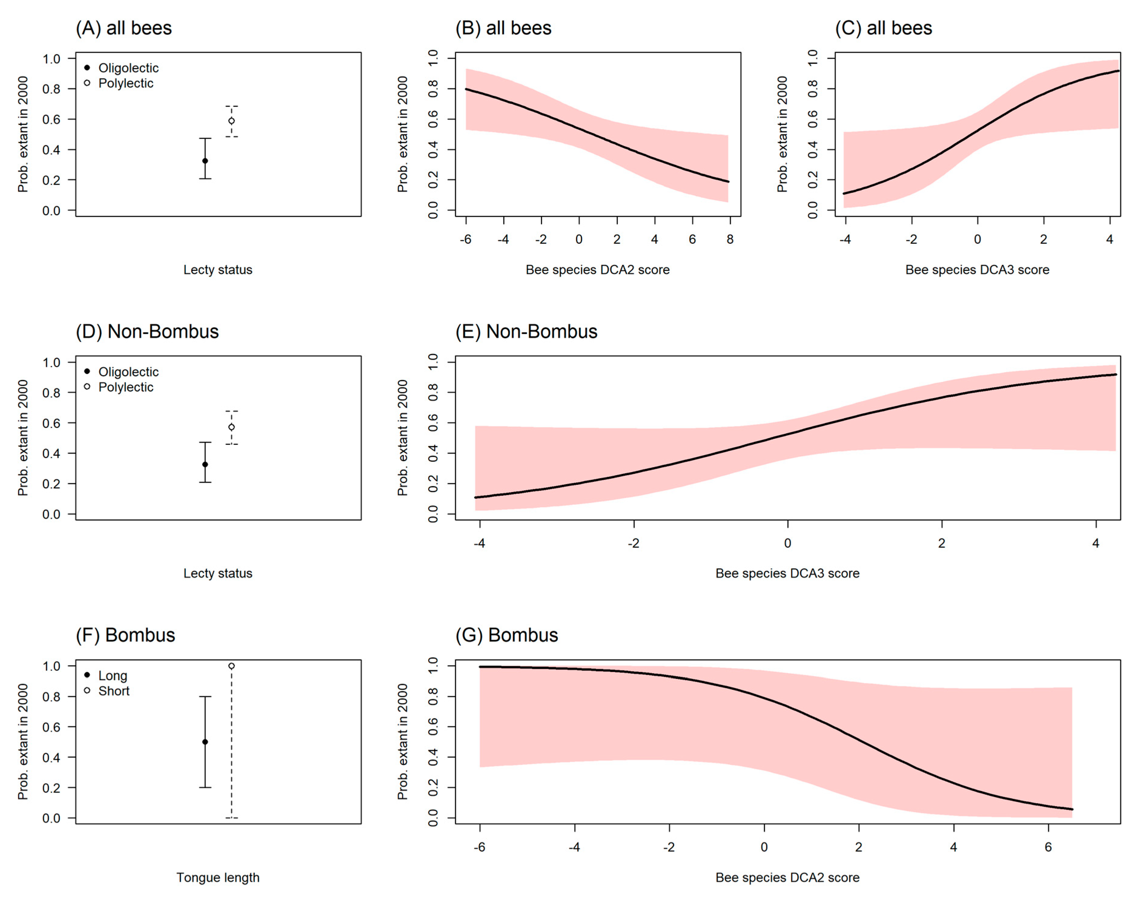Insects 13 00153 g006