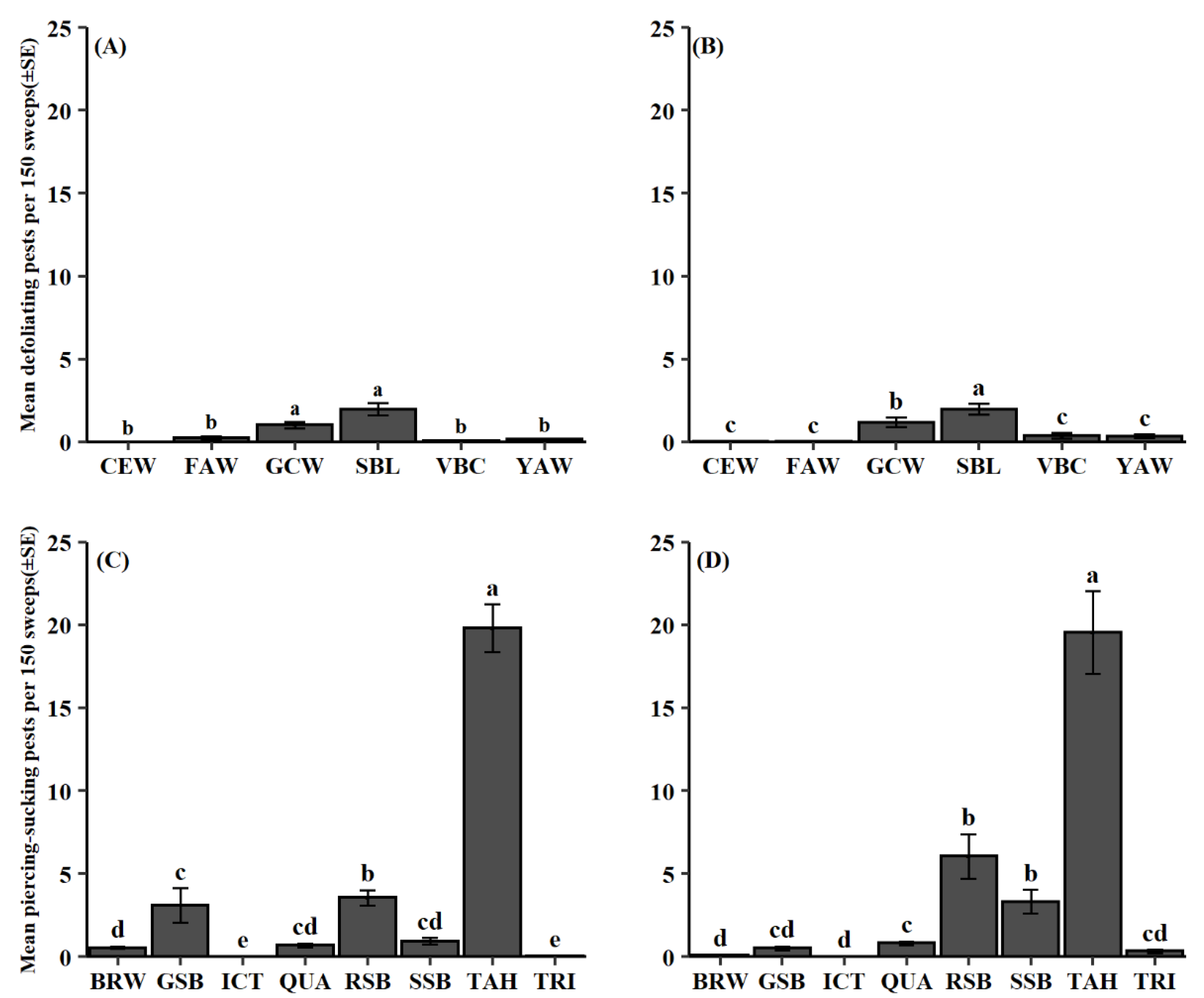 Insects 13 00154 g001
