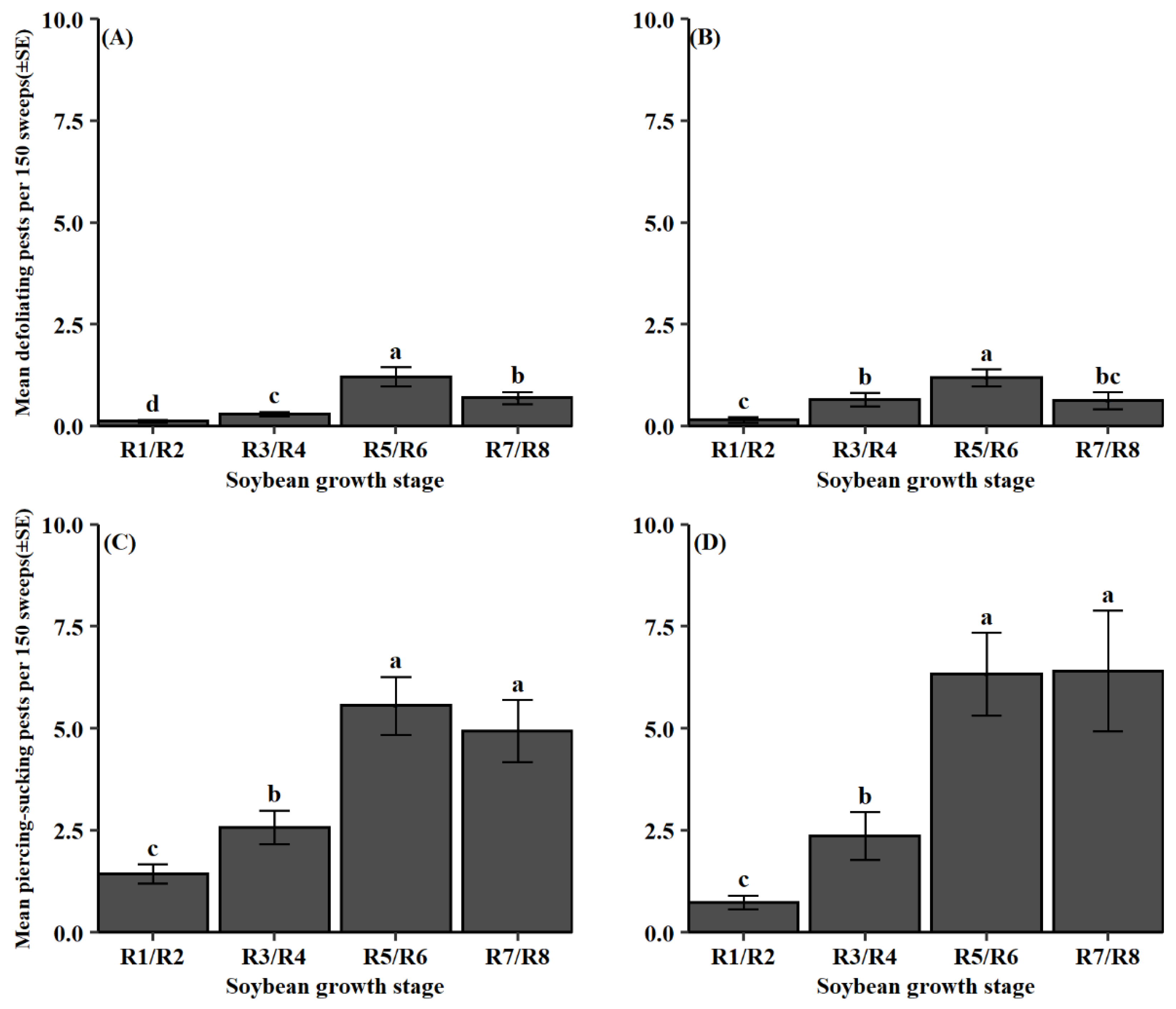 Insects 13 00154 g002