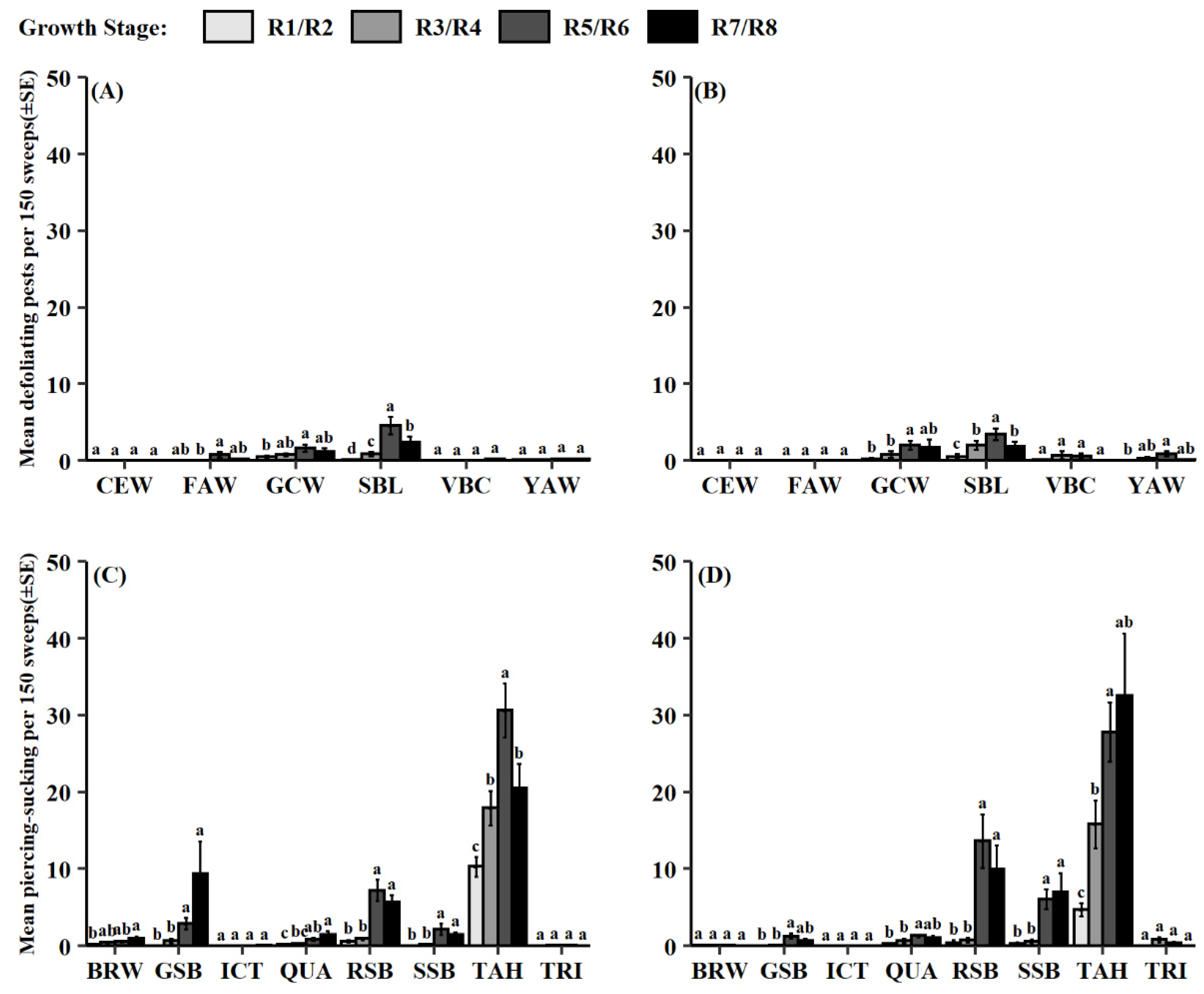Insects 13 00154 g003