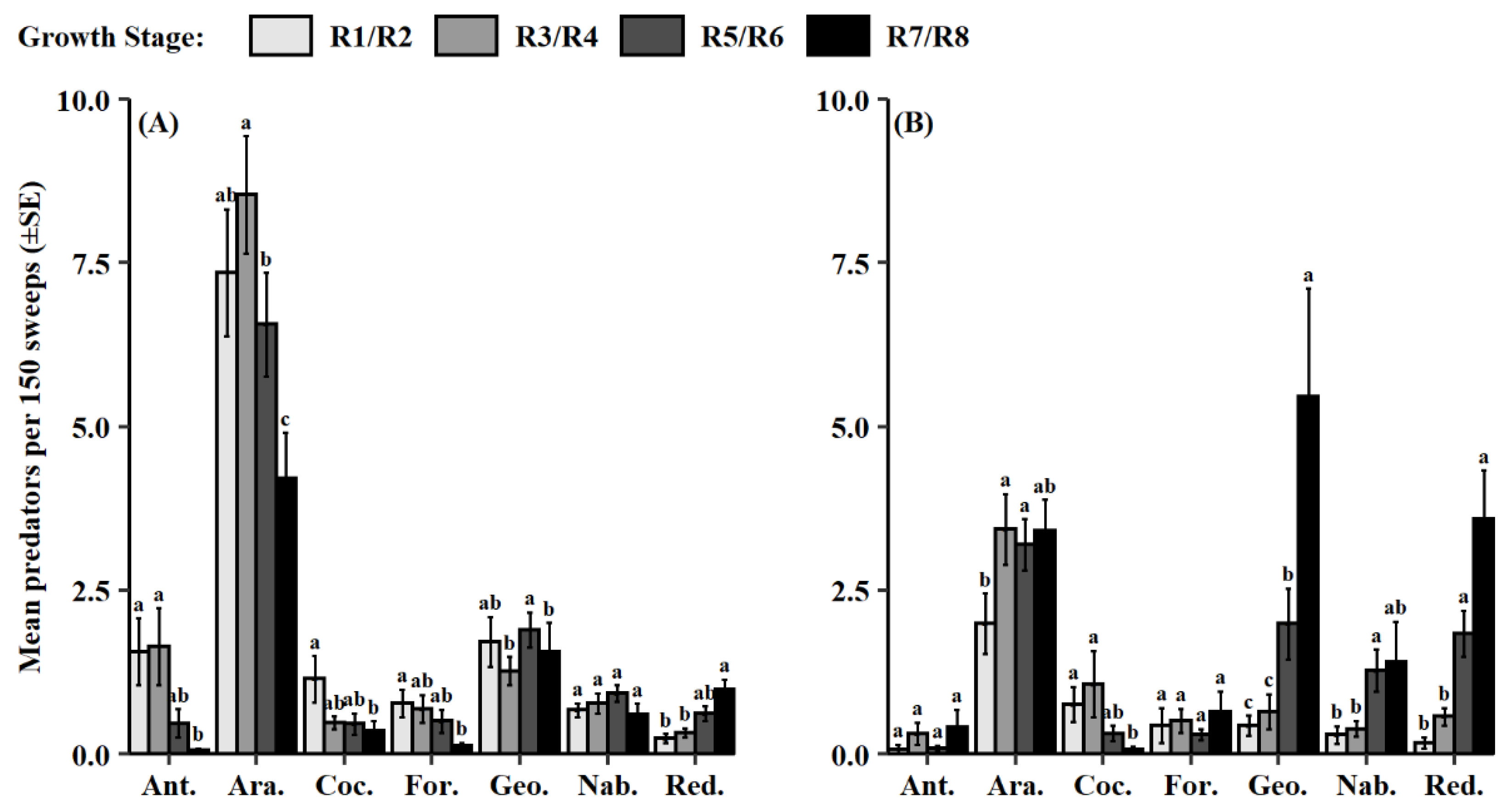 Insects 13 00154 g006