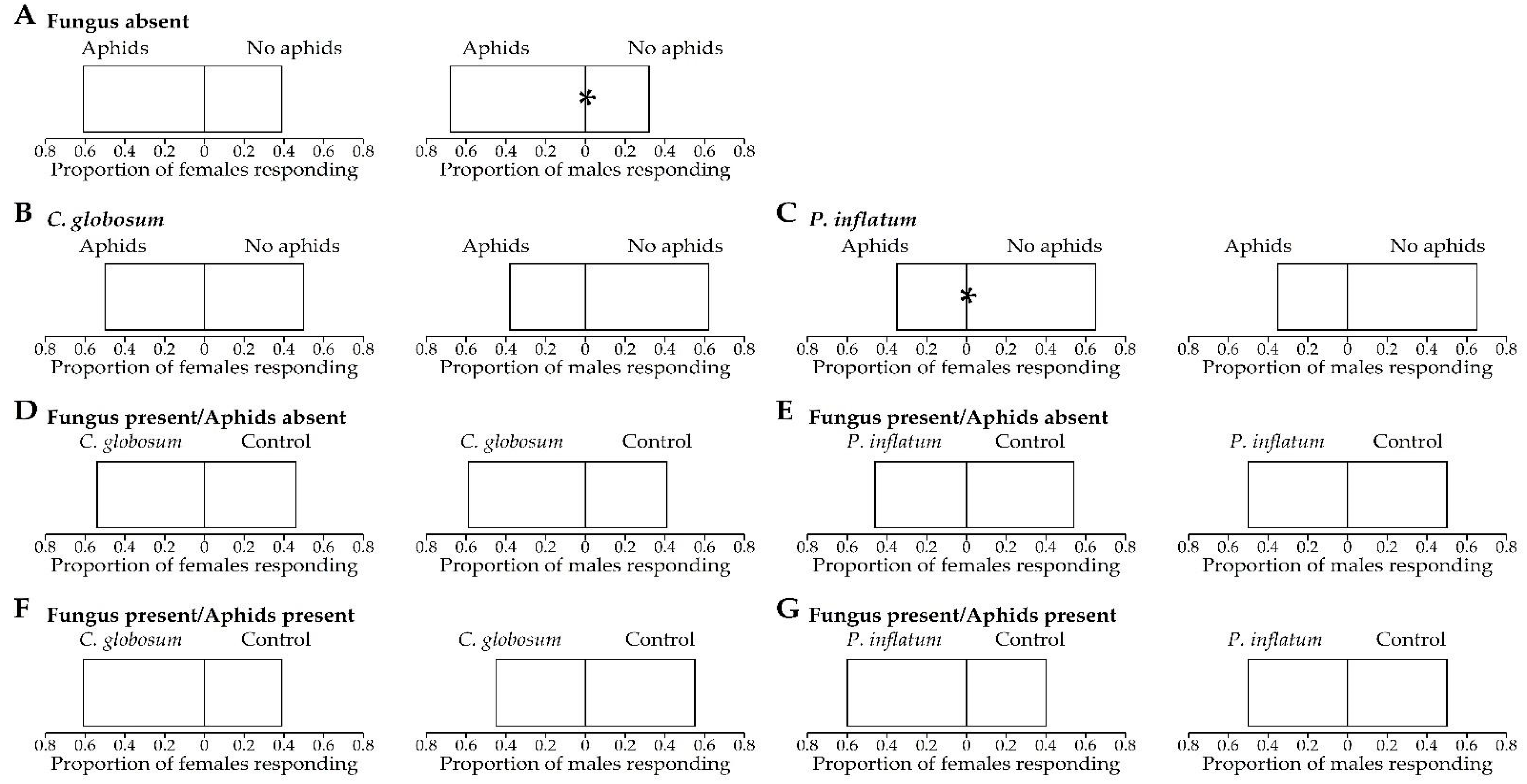Insects 13 00157 g002