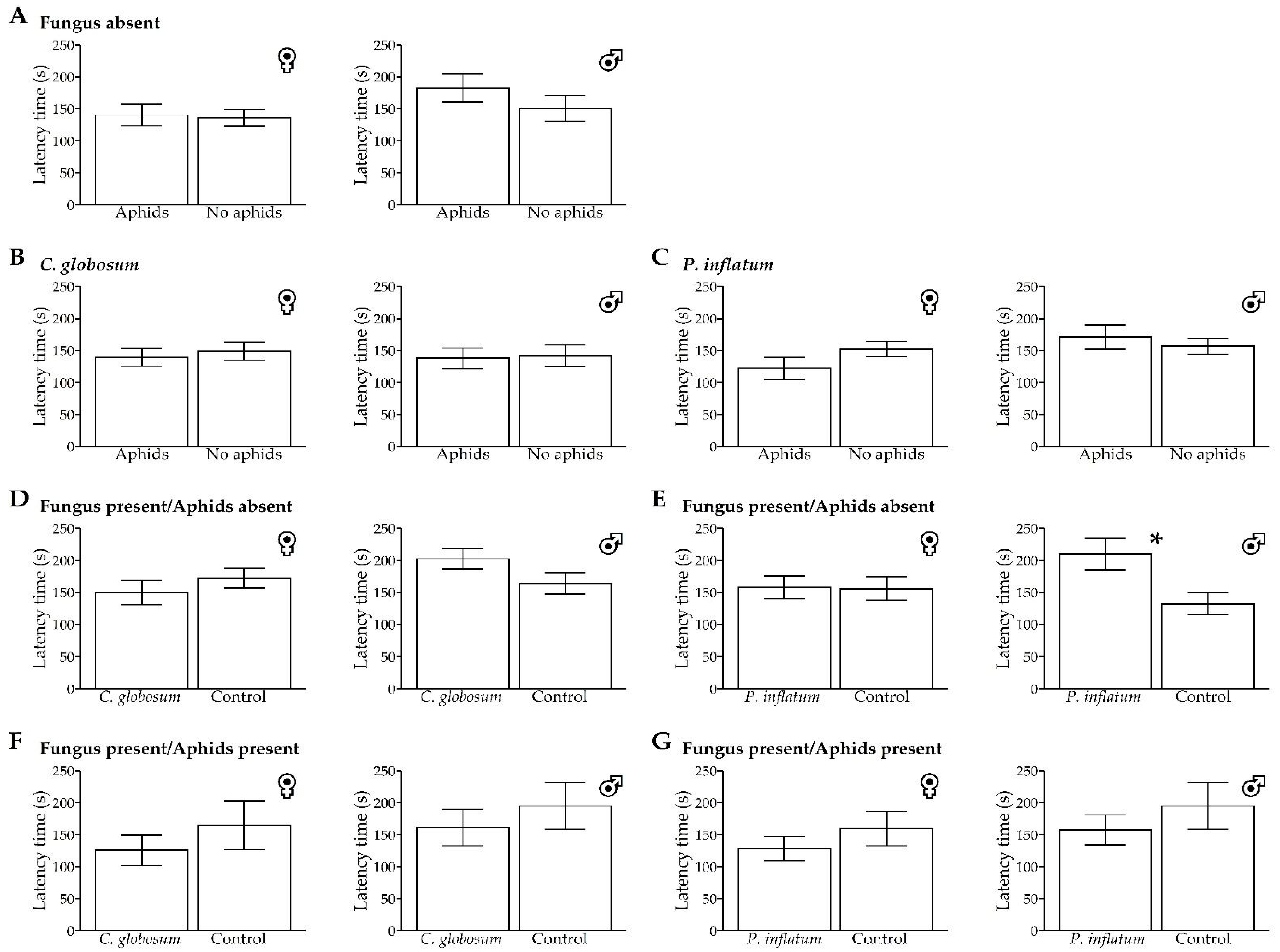 Insects 13 00157 g003