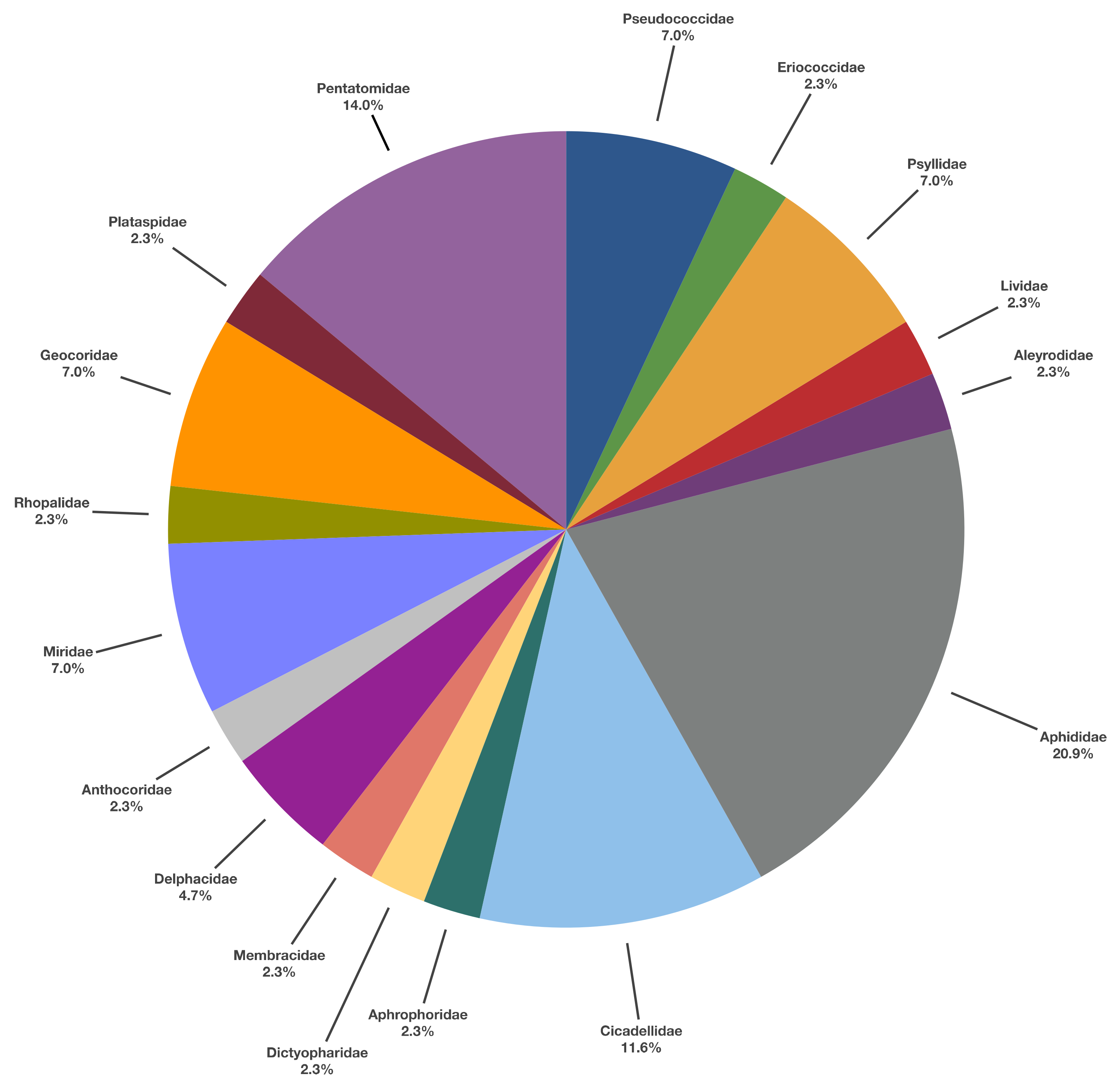 Insects 13 00158 g006