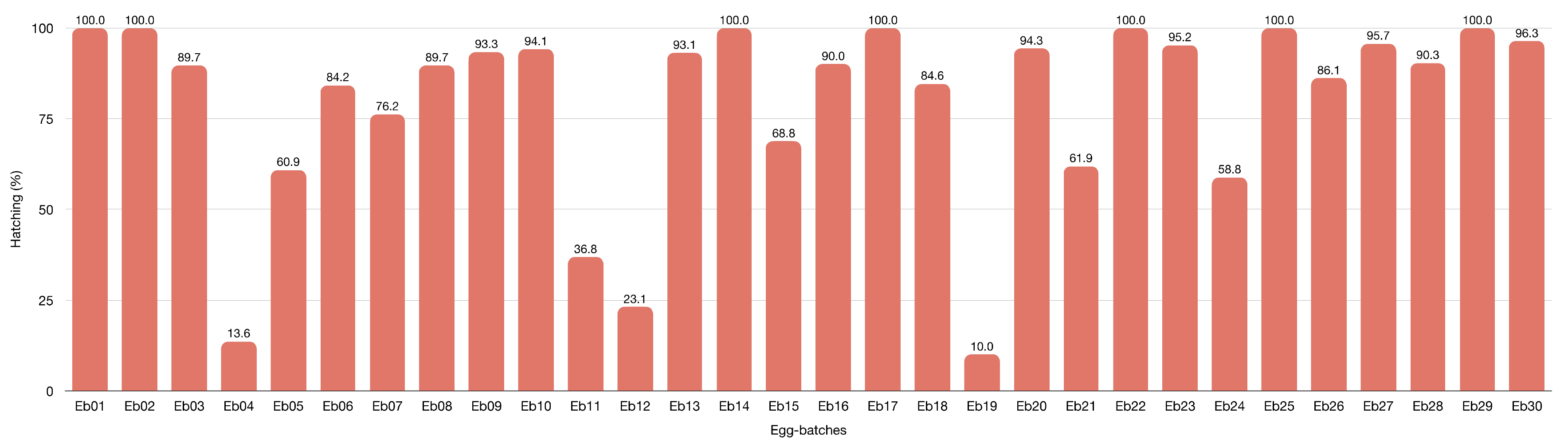 Insects 13 00158 g007