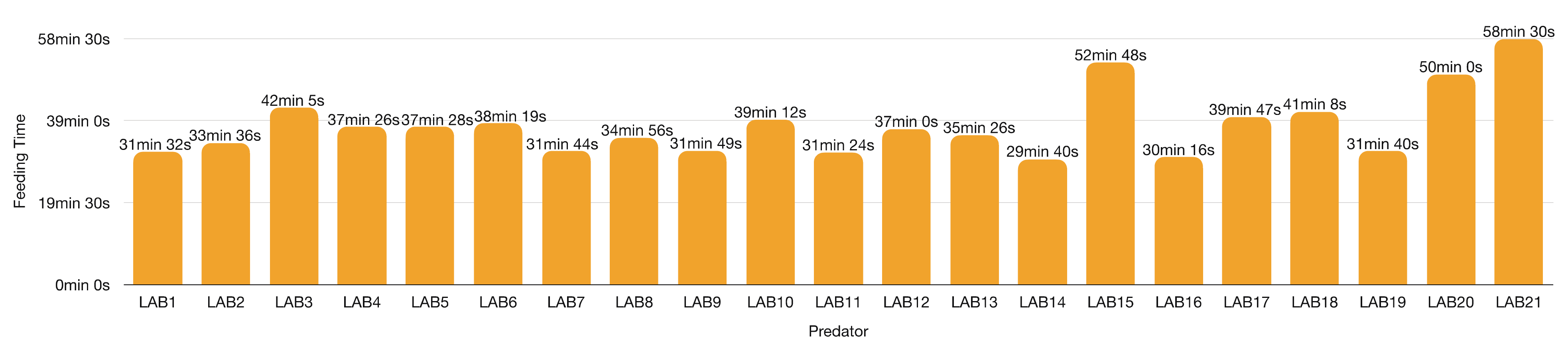 Insects 13 00158 g012