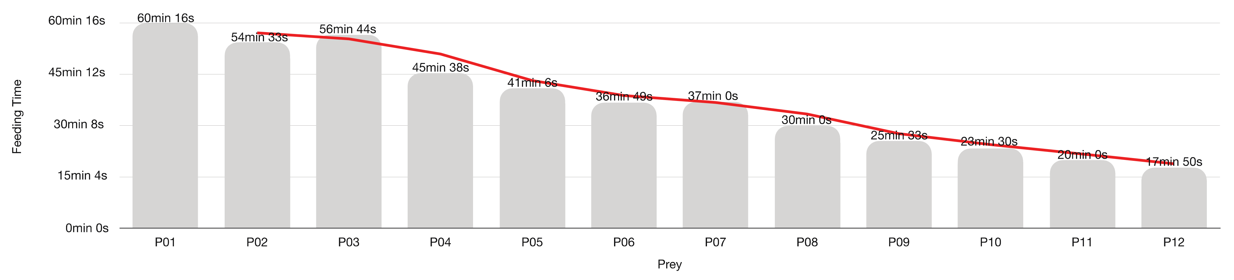 Insects 13 00158 g015