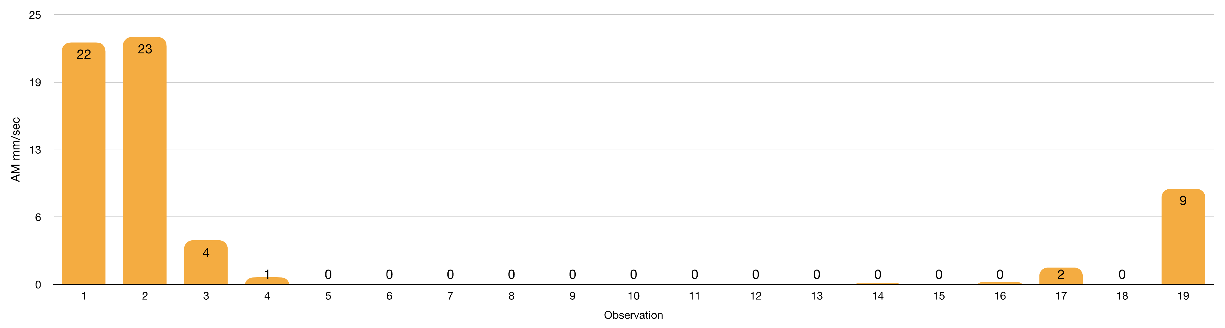 Insects 13 00158 g019
