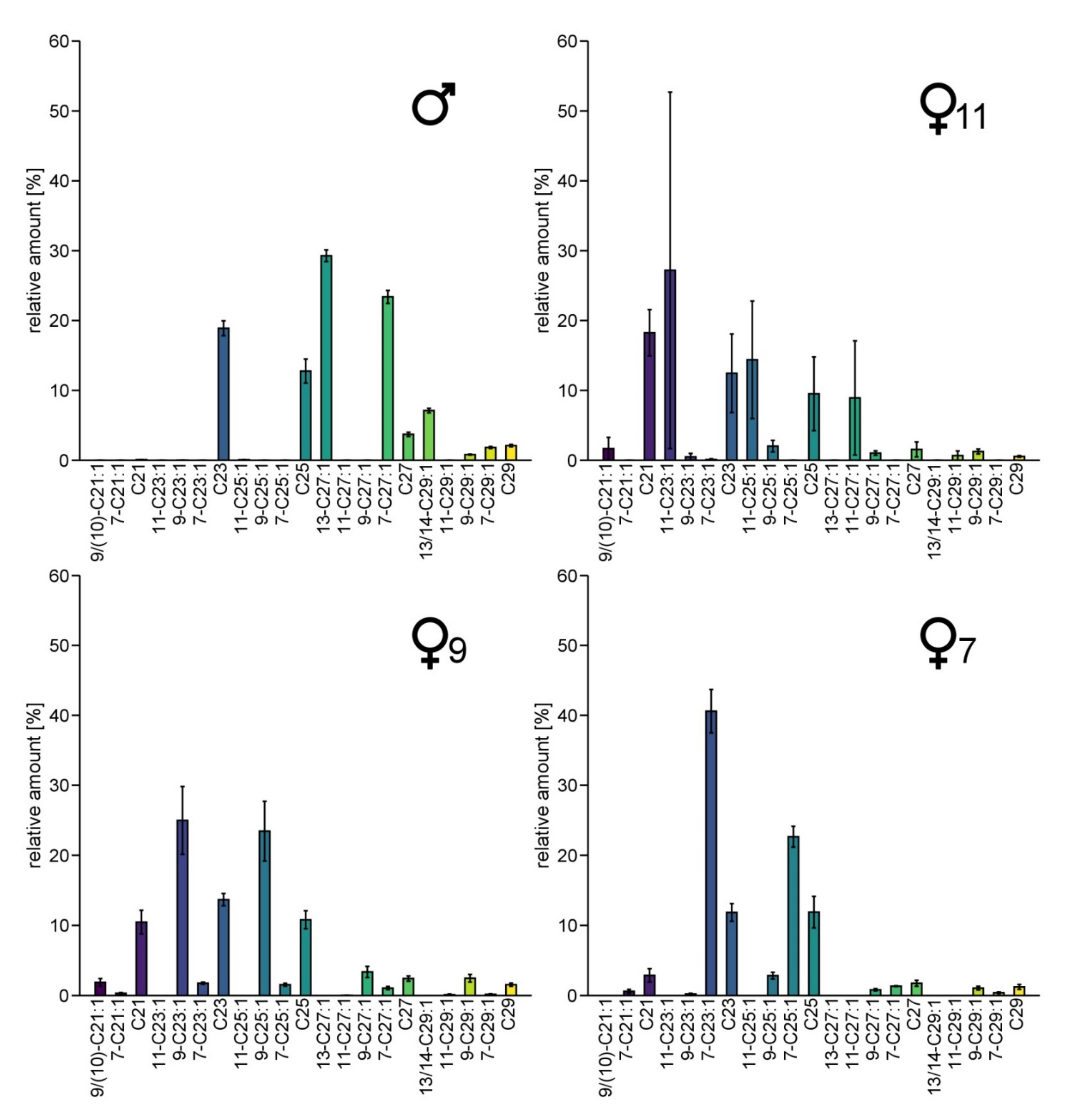 Insects 13 00159 g002