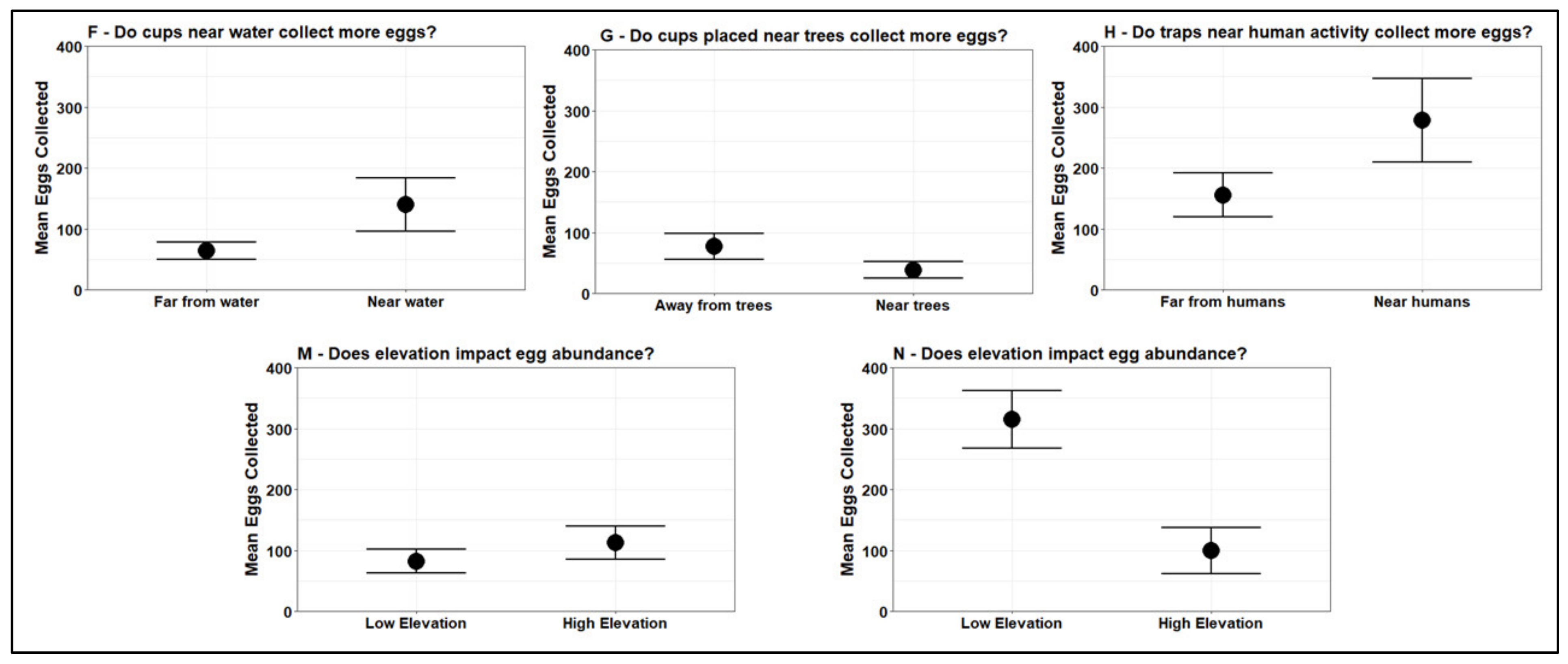 Insects 13 00164 g002
