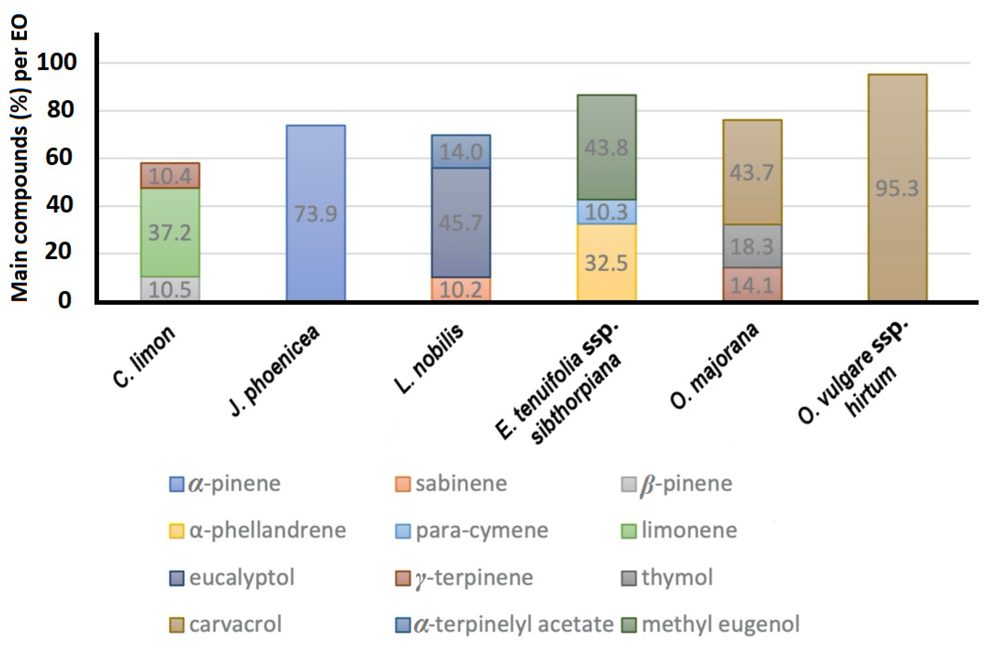 Insects 13 00165 g001
