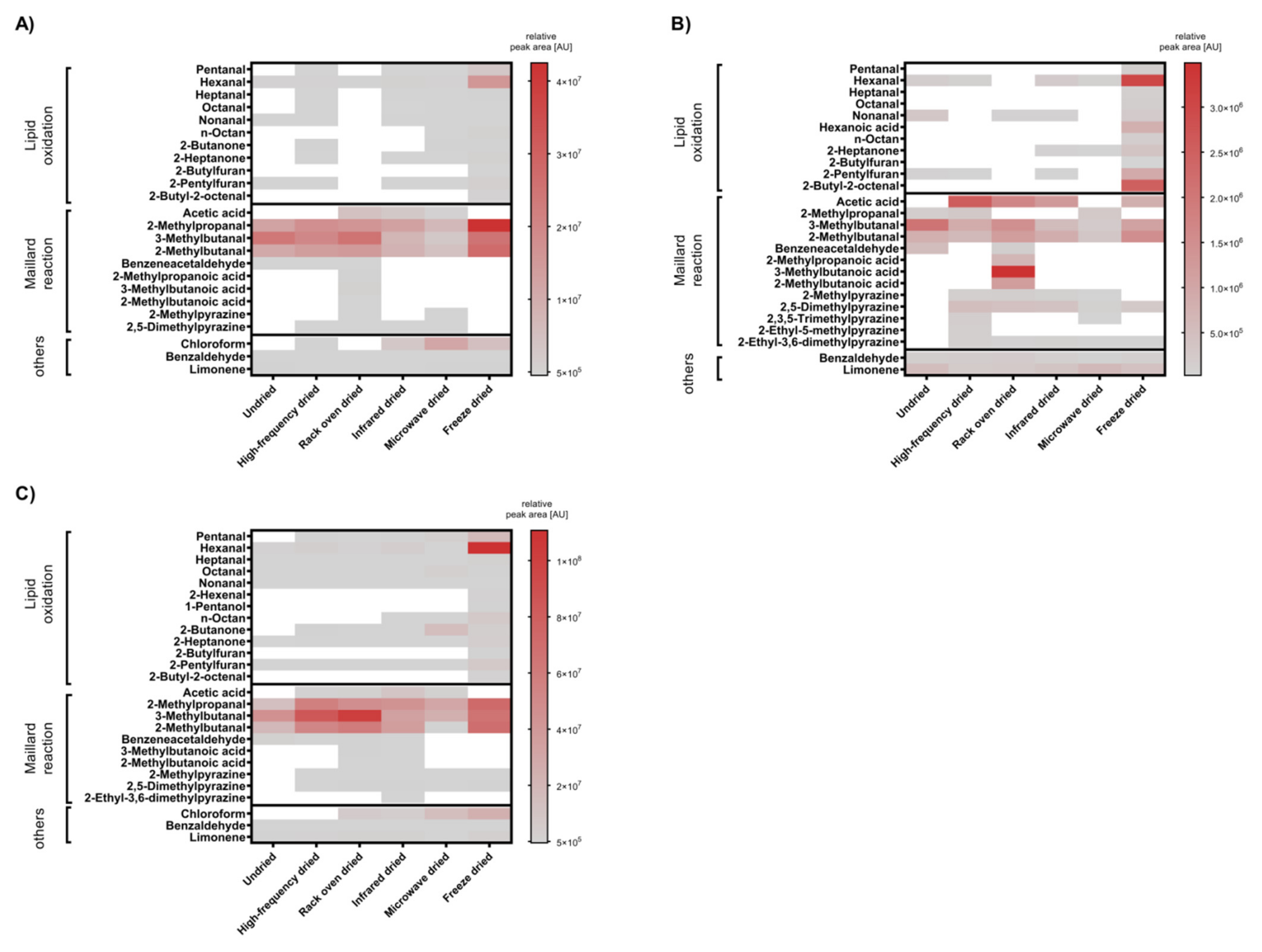 Insects 13 00166 g001