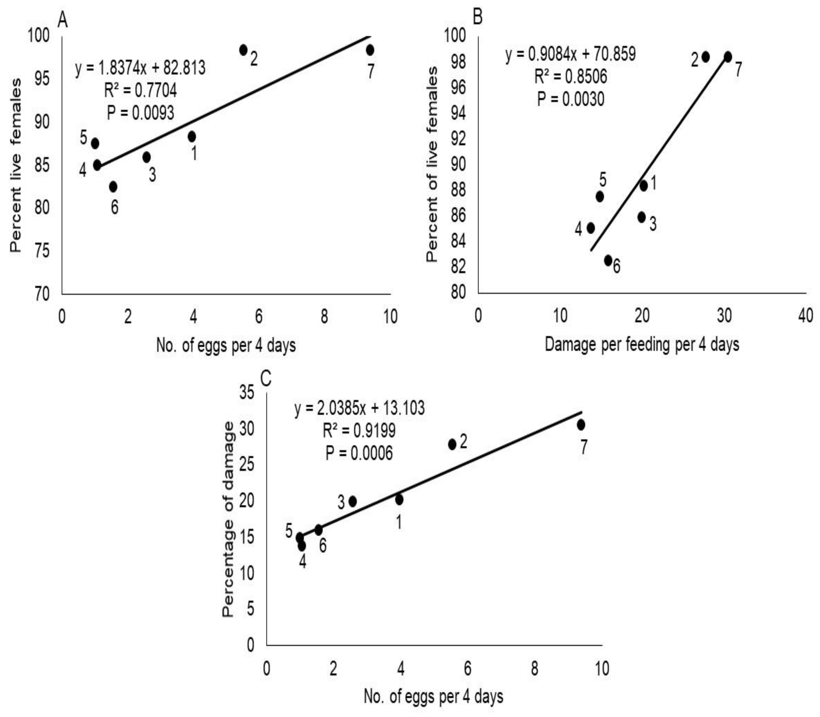 Insects 13 00167 g001