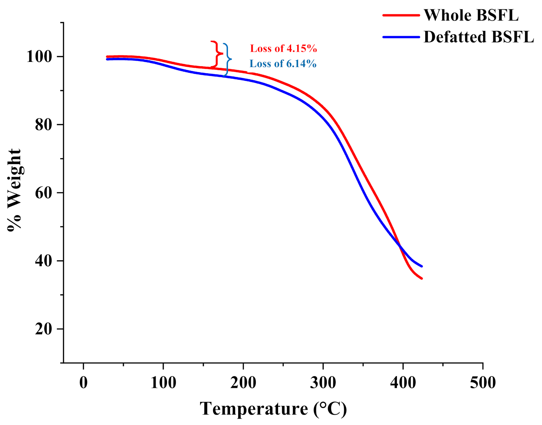 Insects 13 00168 g001