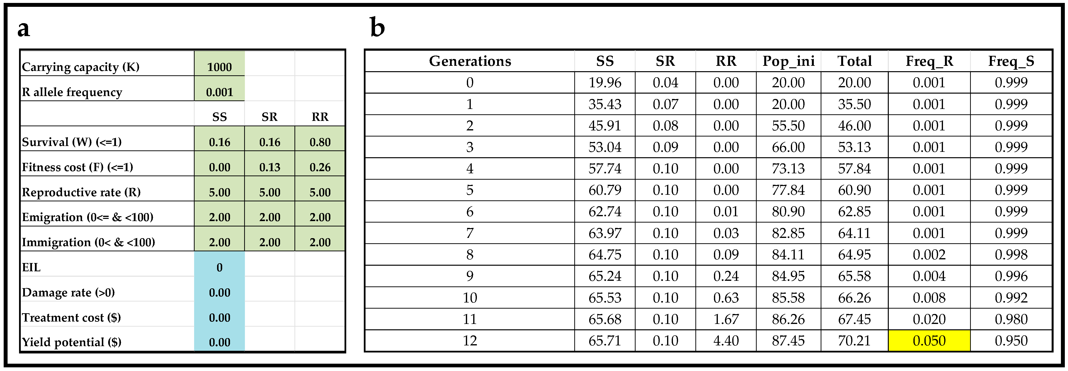 Insects 13 00169 g002