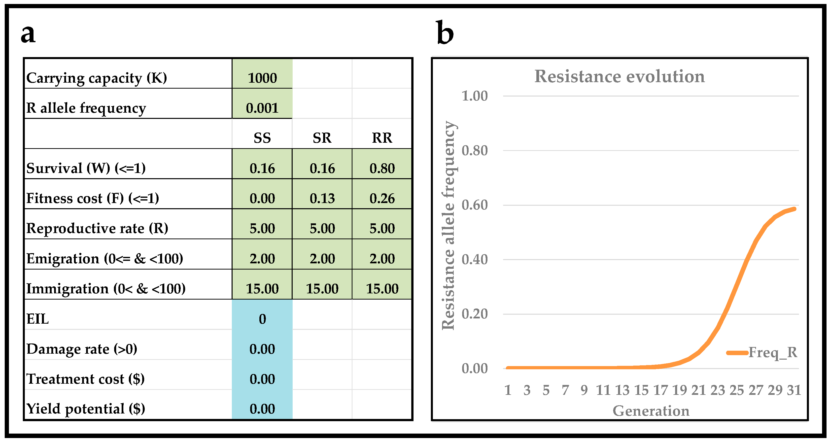 Insects 13 00169 g003