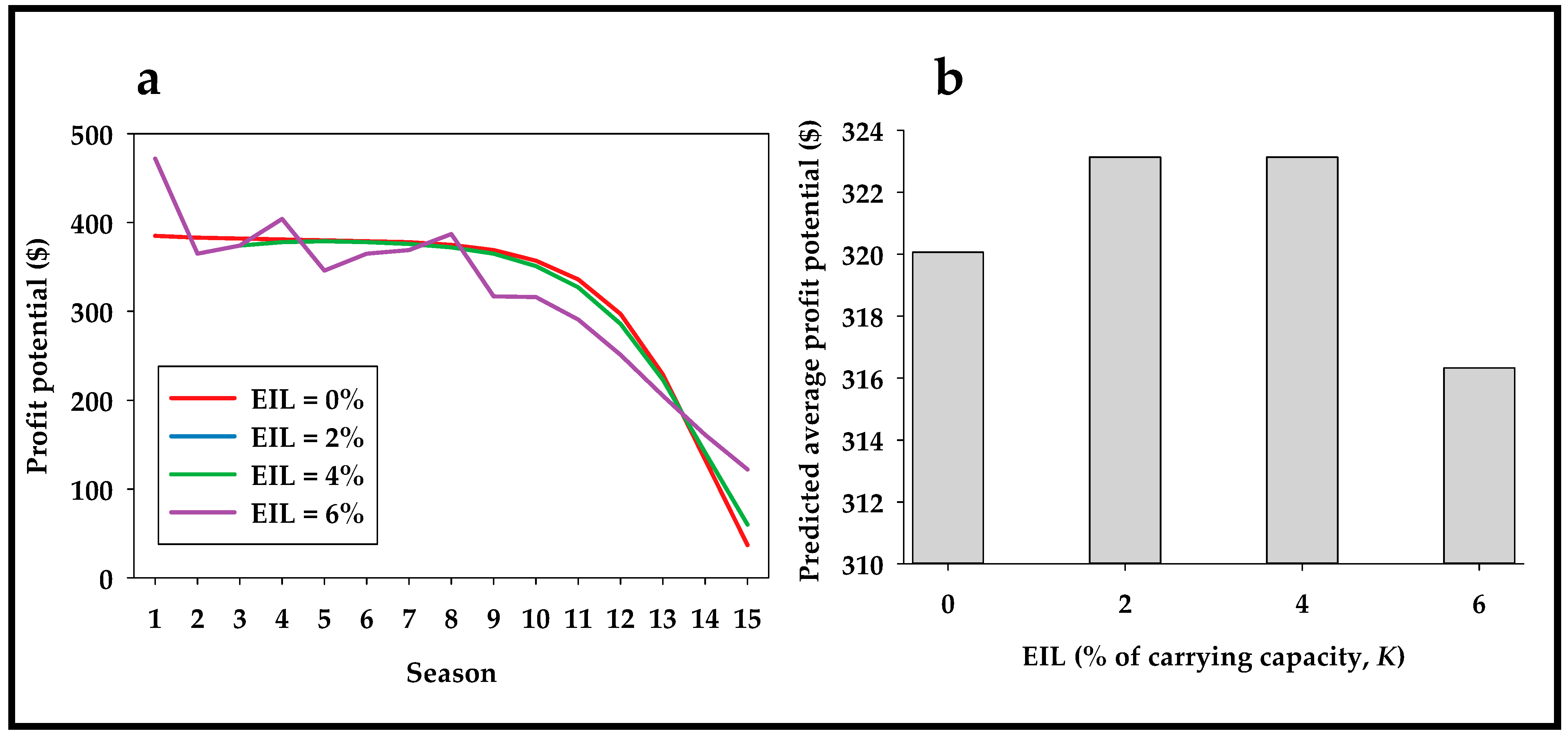 Insects 13 00169 g005