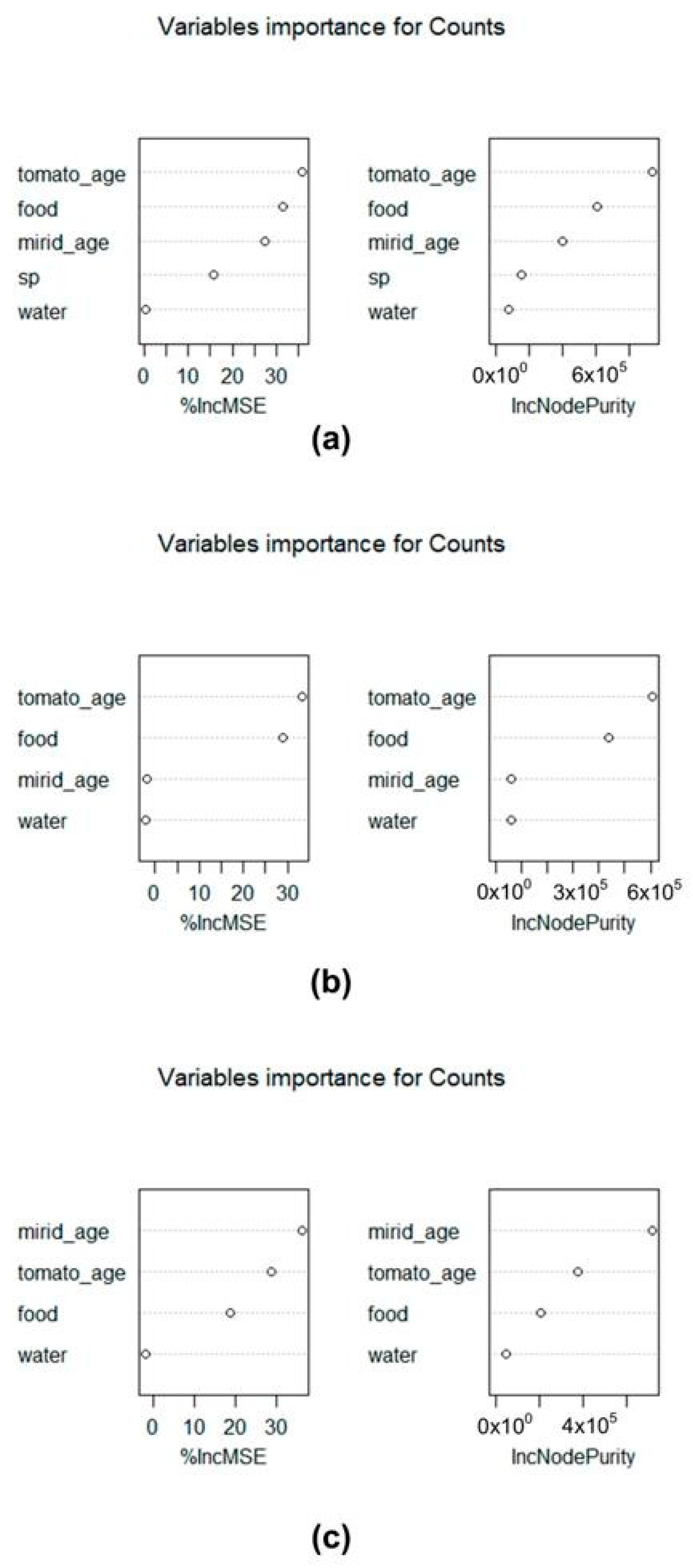 Insects 13 00175 g006