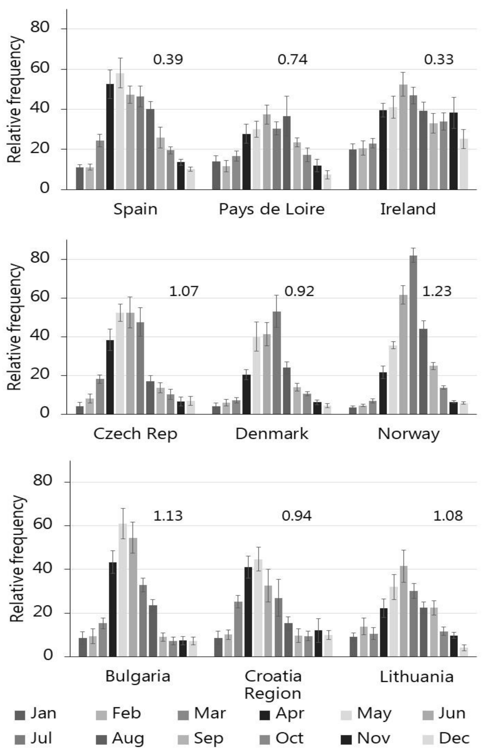Insects 13 00176 g003