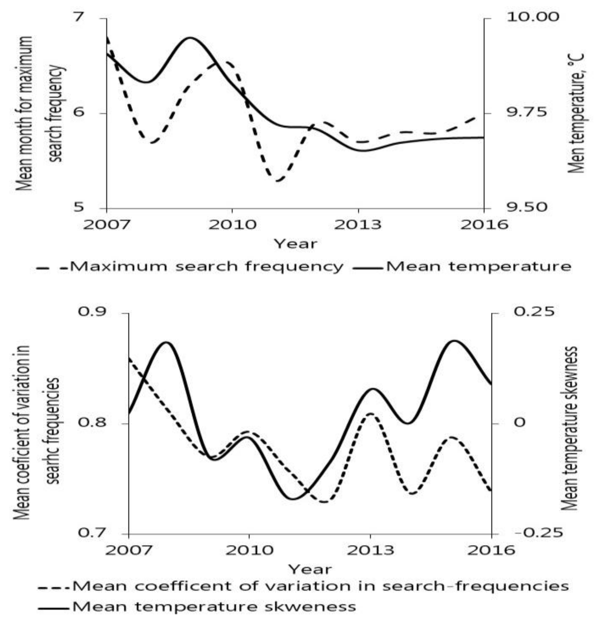 Insects 13 00176 g005