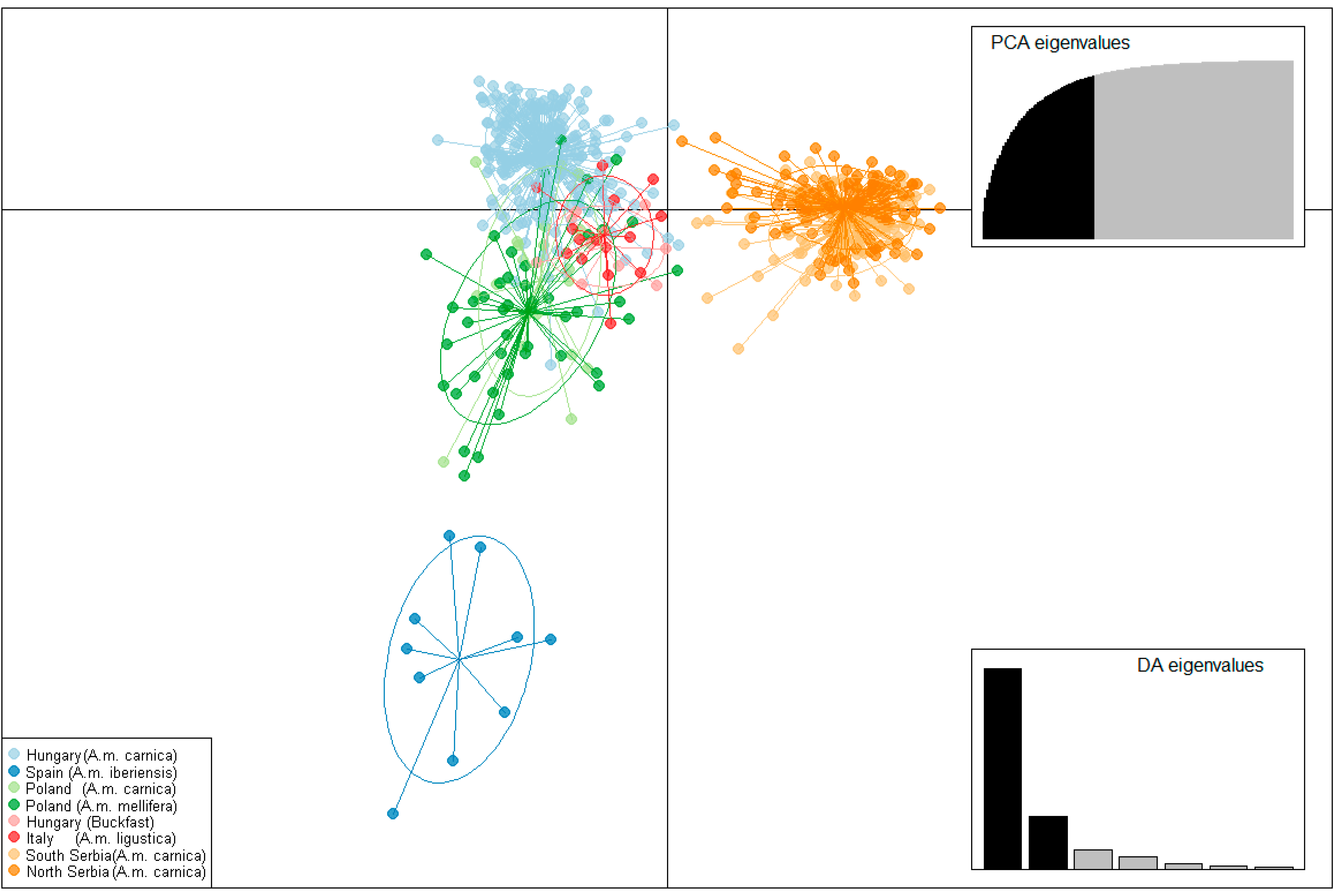 Insects 13 00180 g006 Insects 13 00180 g006
