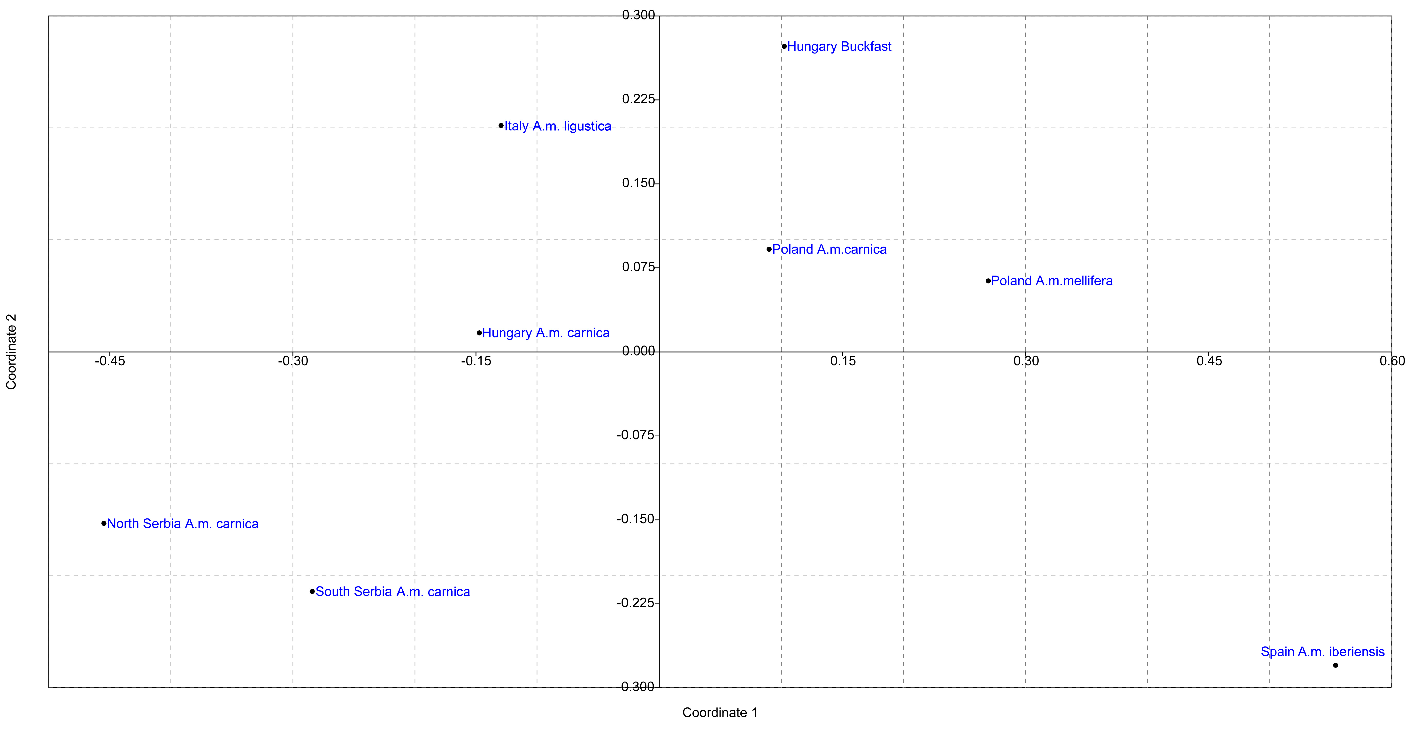 Insects 13 00180 g007 Insects 13 00180 g007