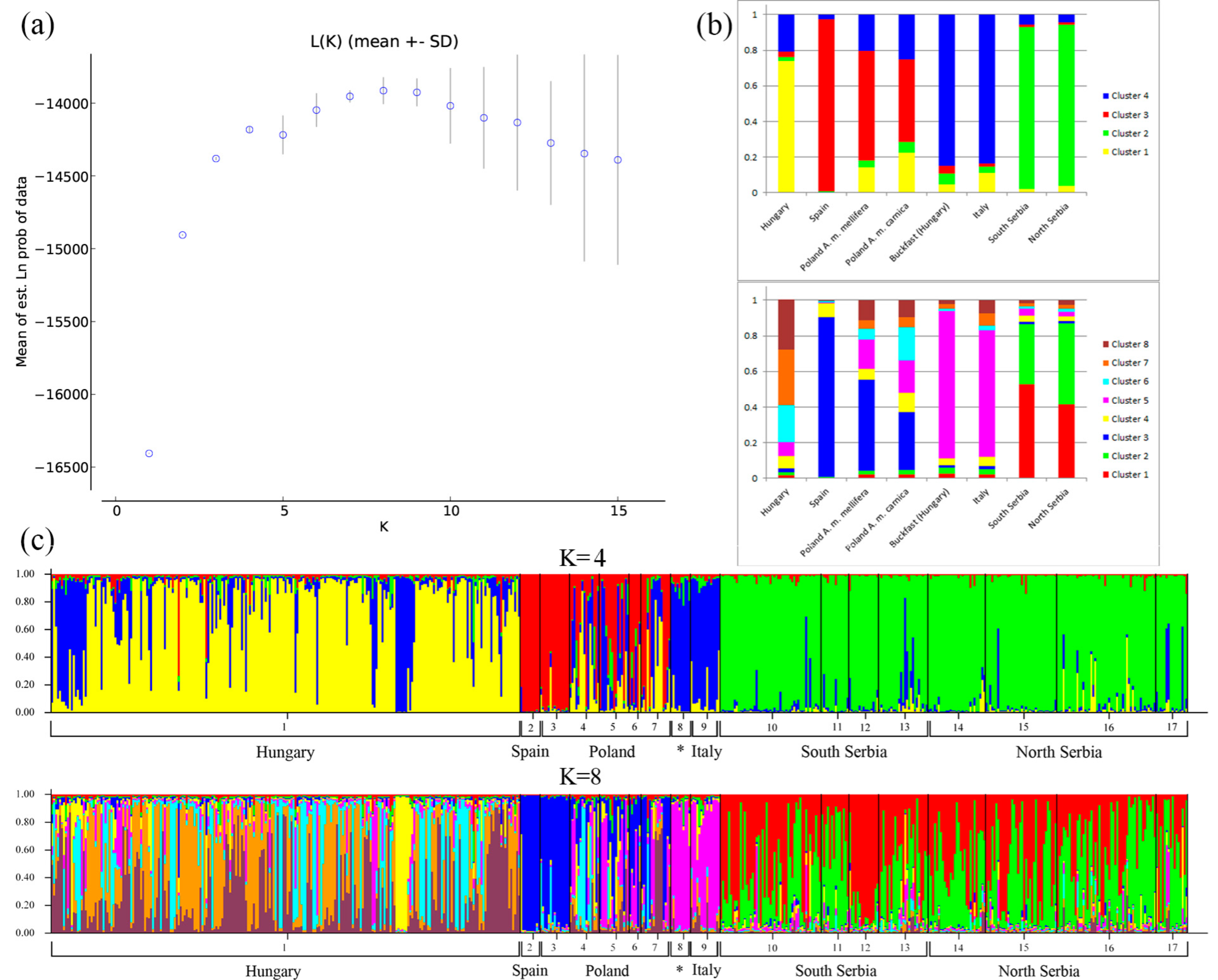 Insects 13 00180 g008 Insects 13 00180 g008