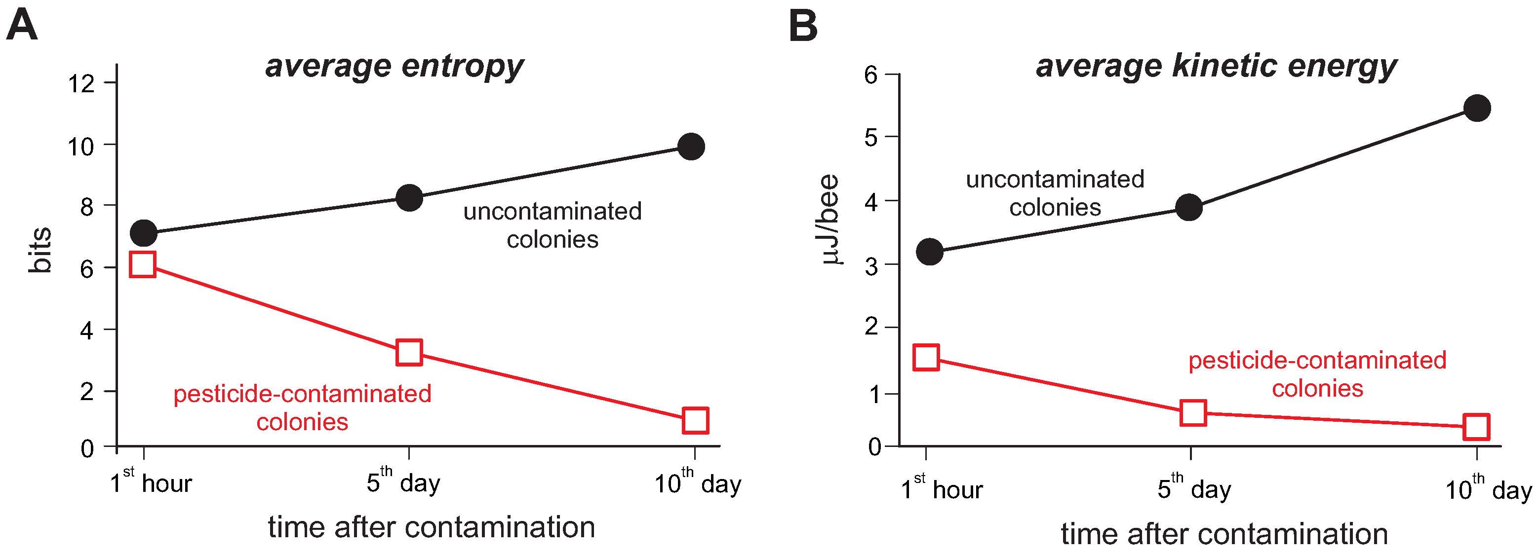 Insects 13 00181 g003 Insects 13 00181 g003