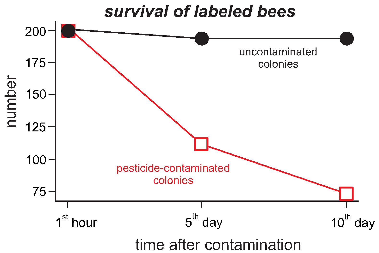 Insects 13 00181 g004 Insects 13 00181 g004