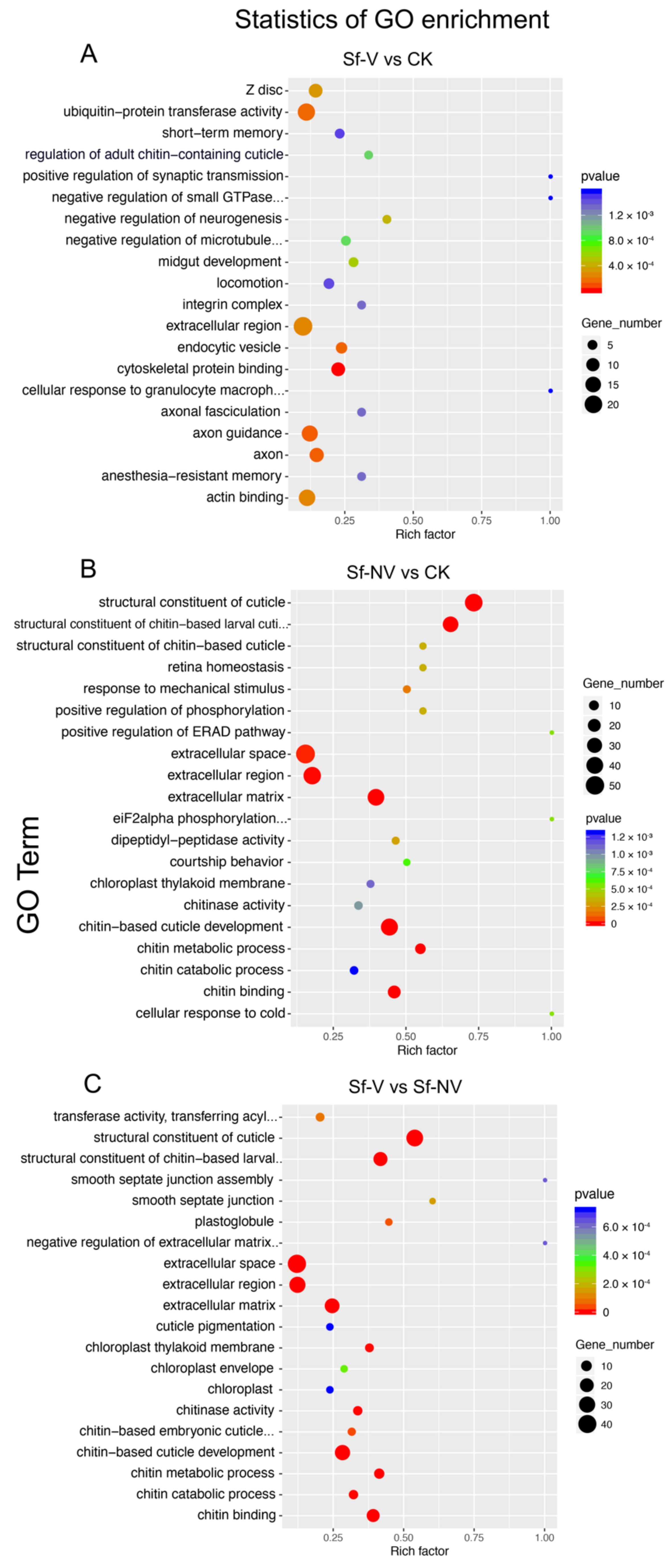 Insects 13 00182 g003