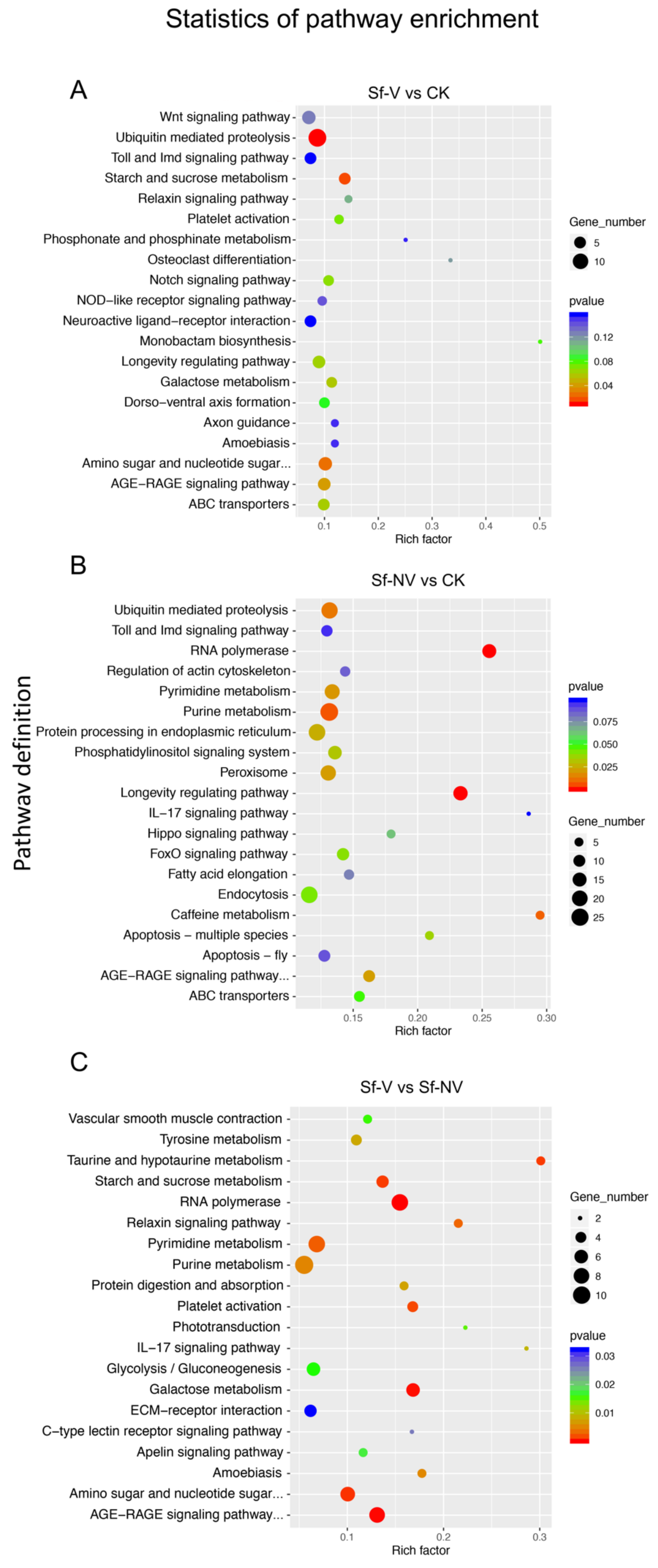 Insects 13 00182 g004