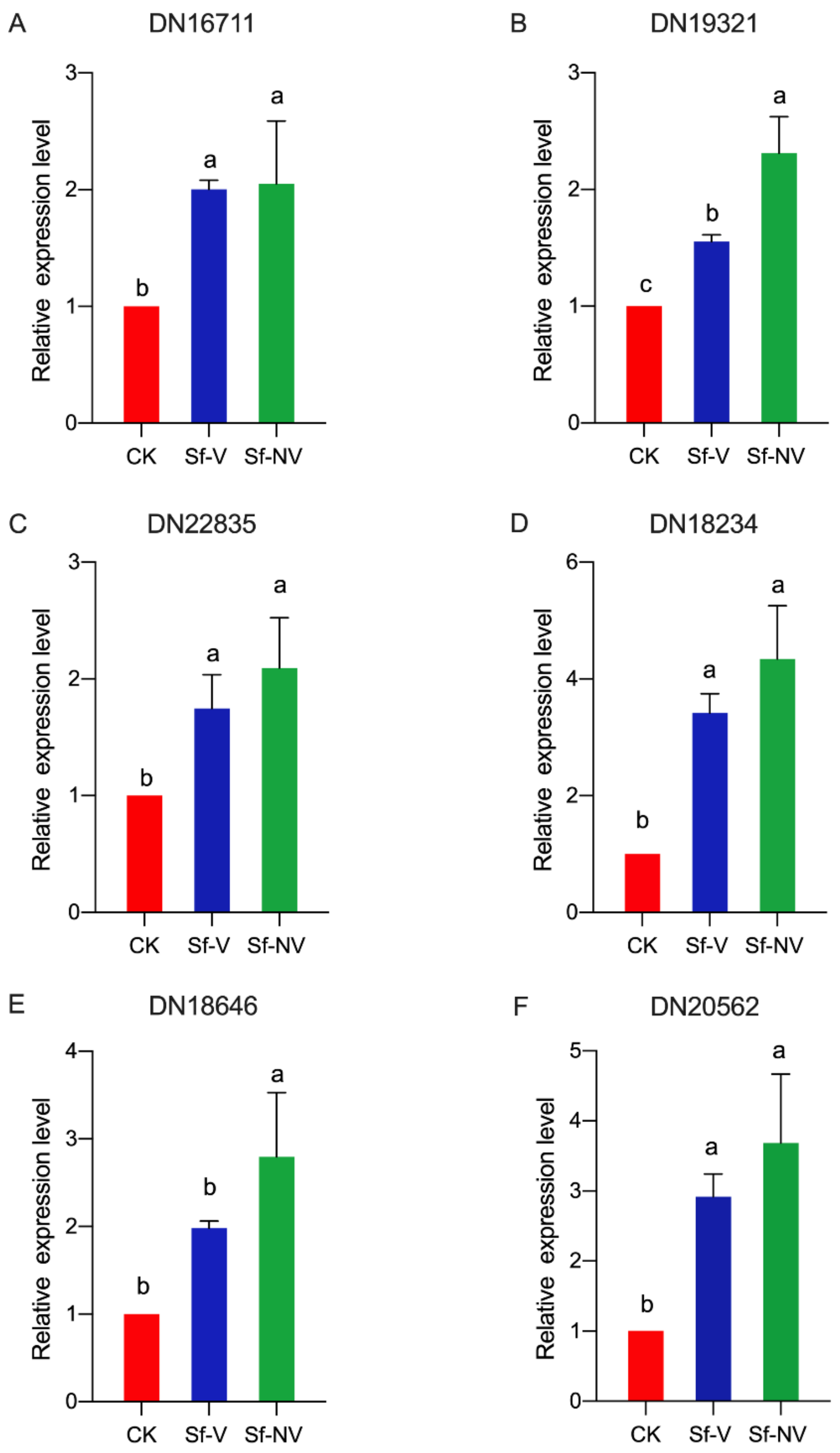 Insects 13 00182 g006