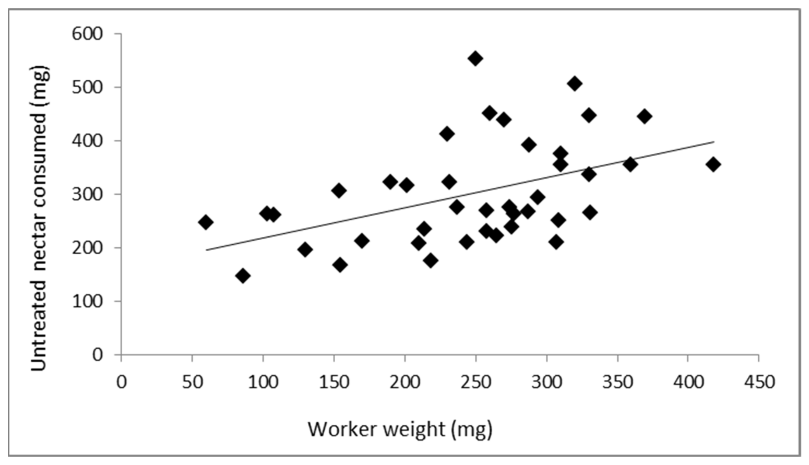 Insects 13 00184 g001