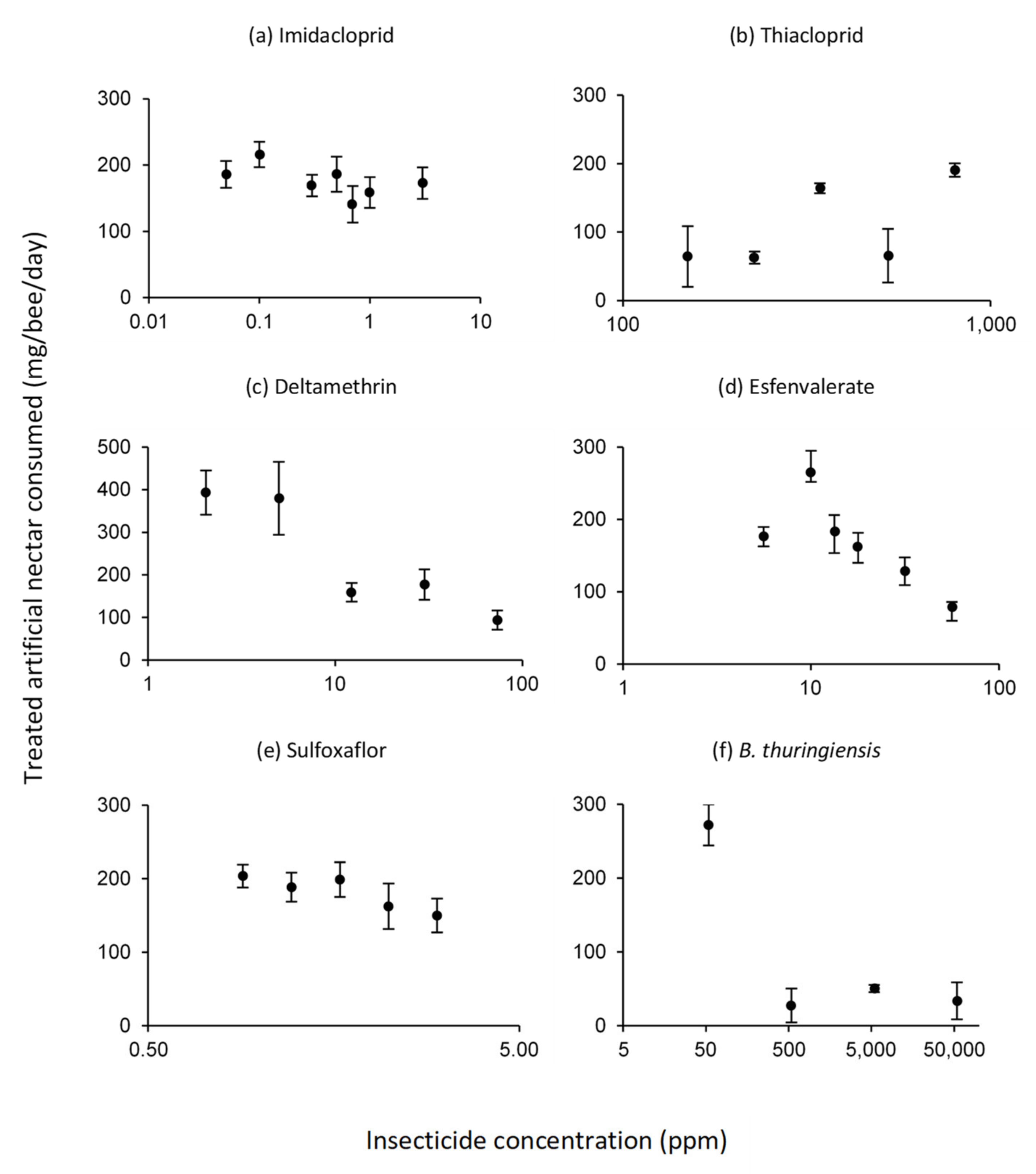 Insects 13 00184 g002