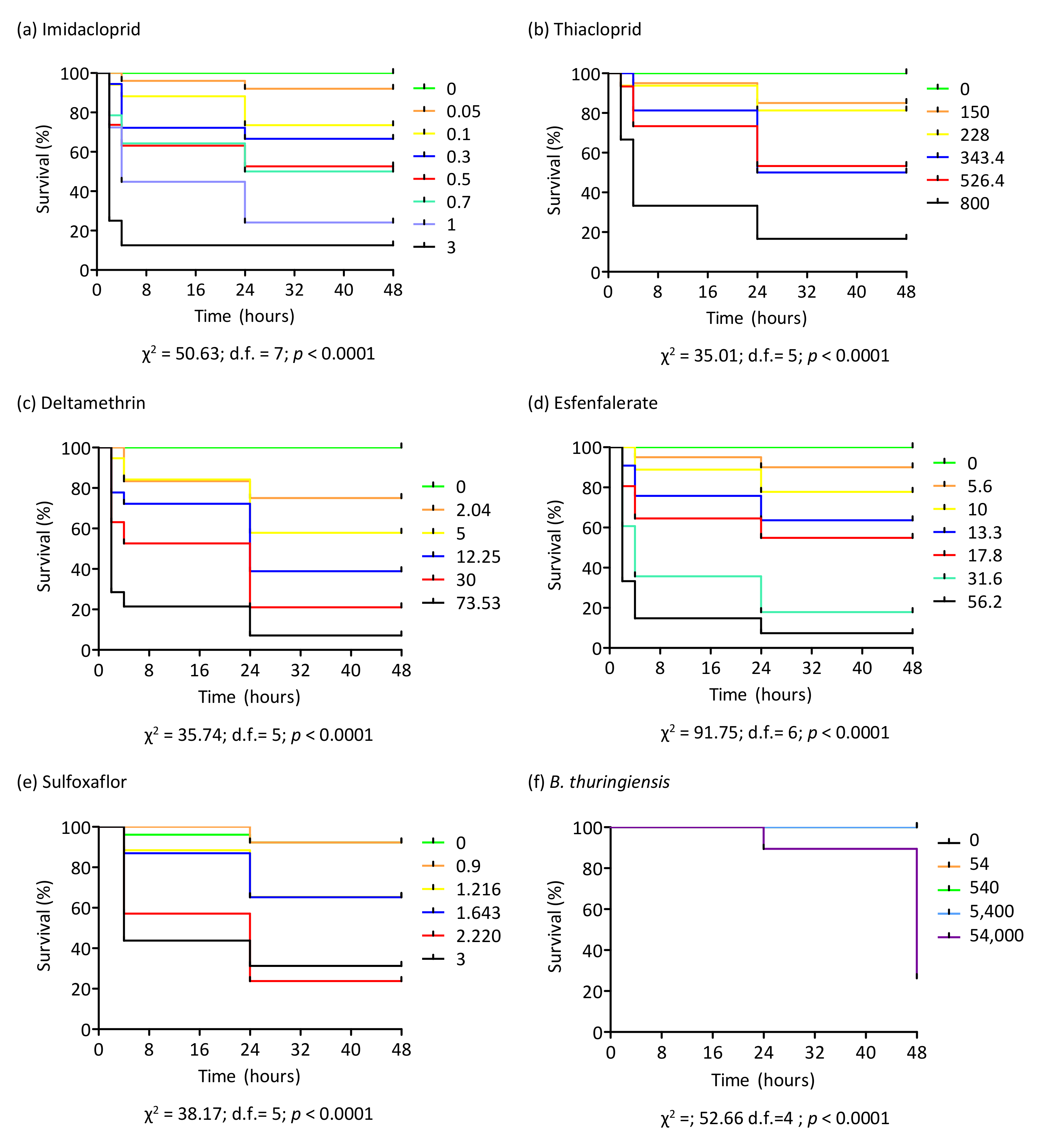 Insects 13 00184 g003