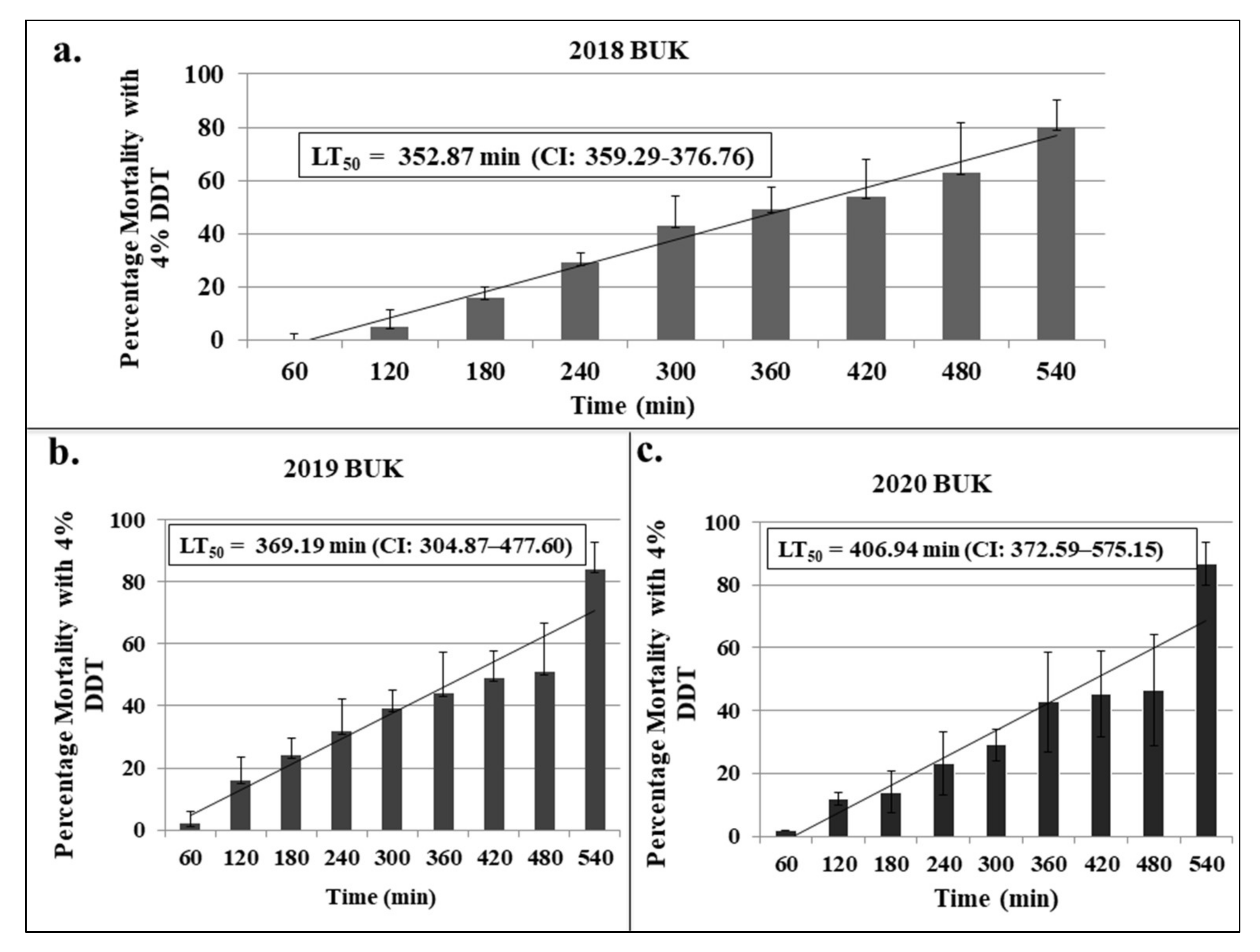 Insects 13 00187 g003
