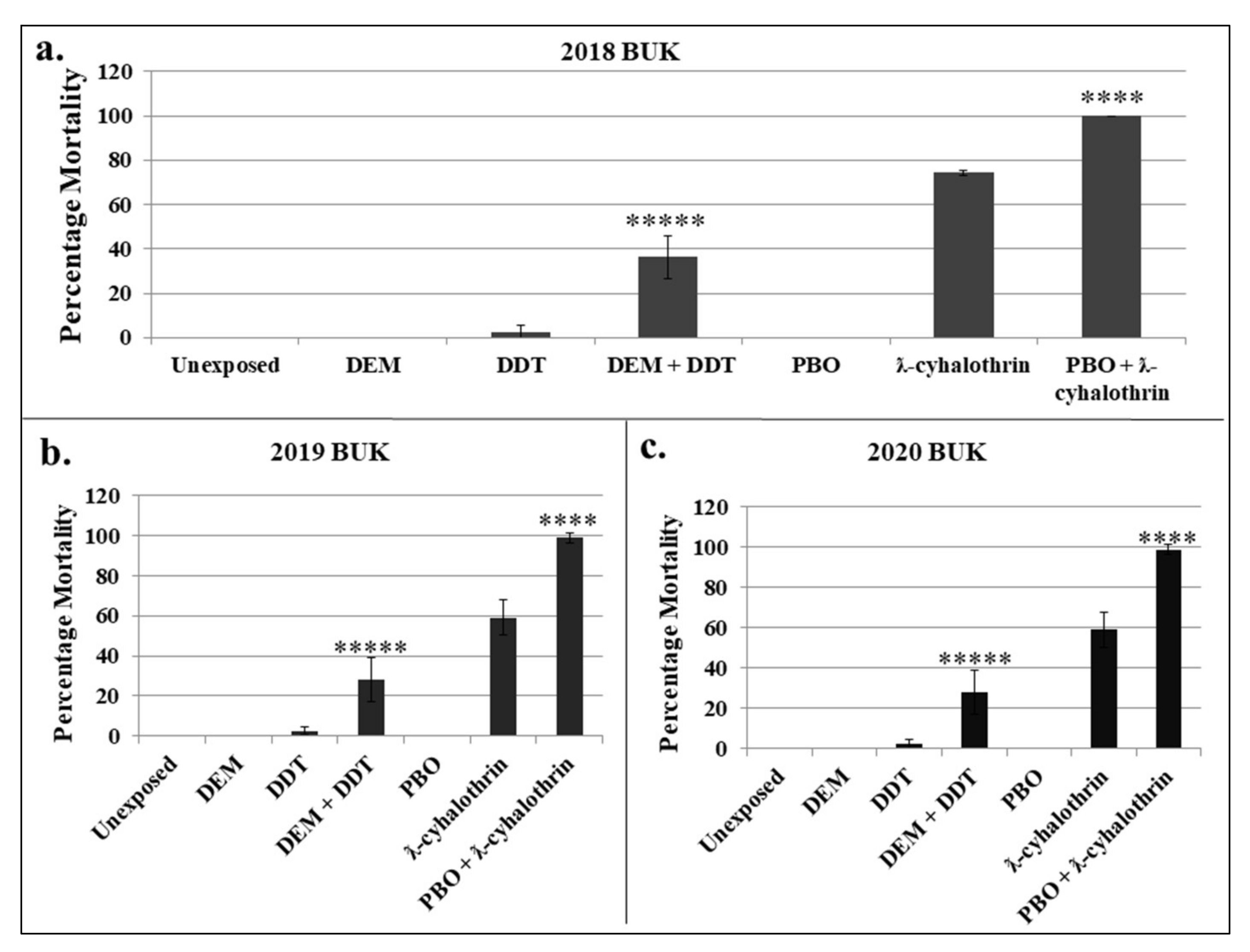 Insects 13 00187 g004