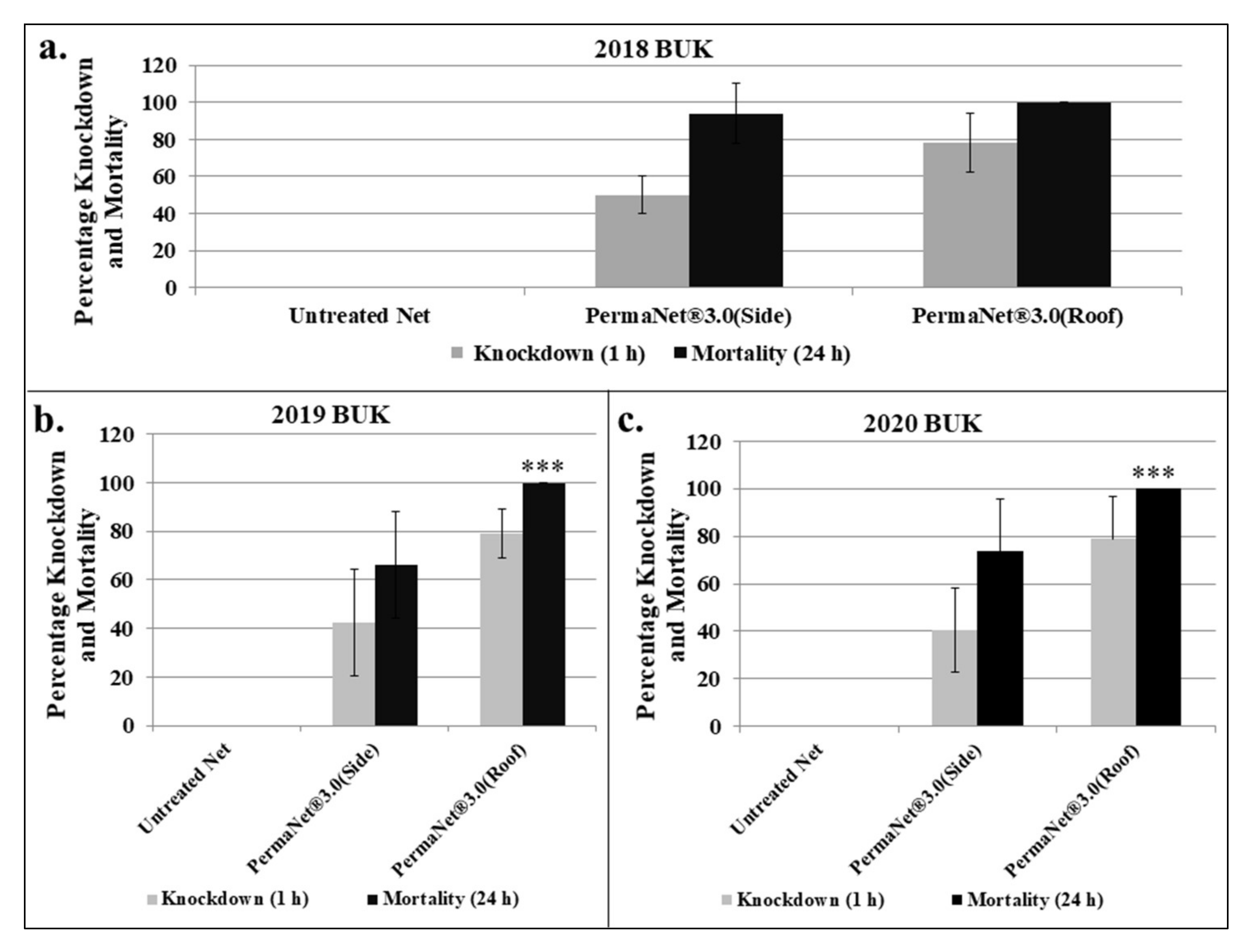Insects 13 00187 g005