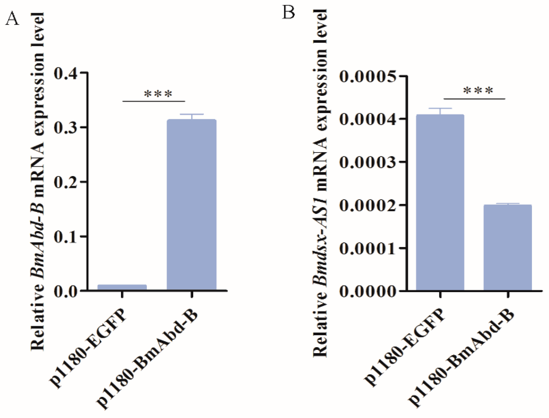 Insects 13 00188 g008