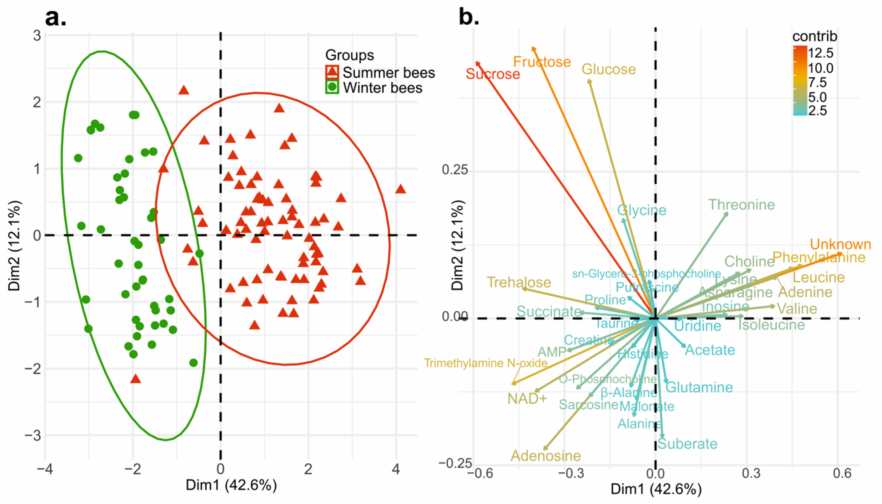 Insects 13 00193 g002