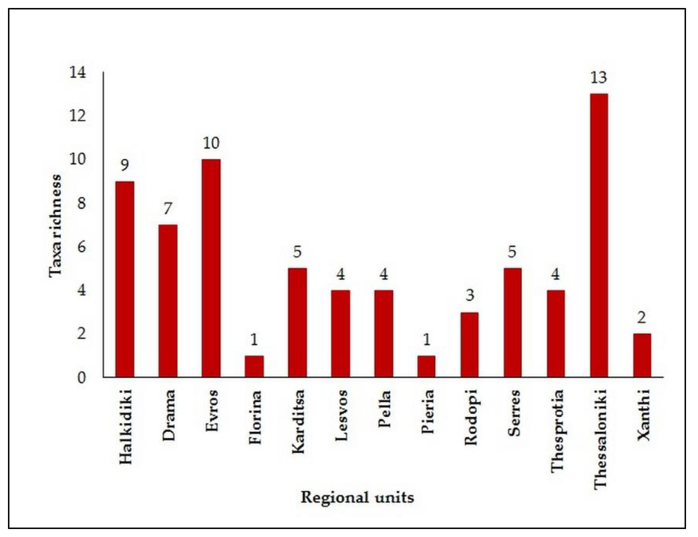 Insects 13 00194 g002