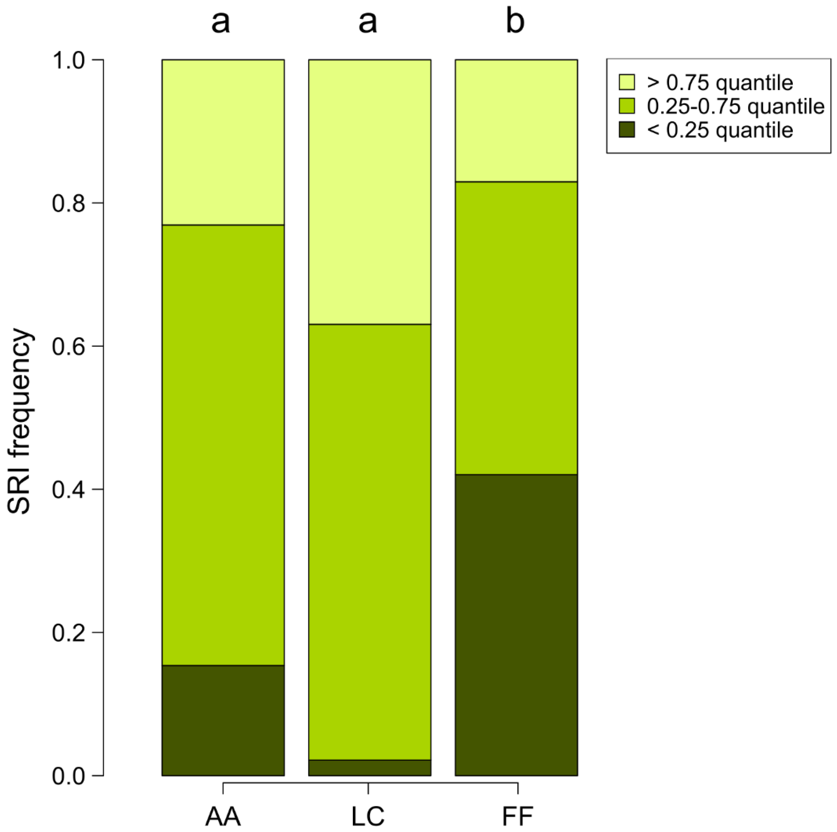 Insects 13 00198 g004