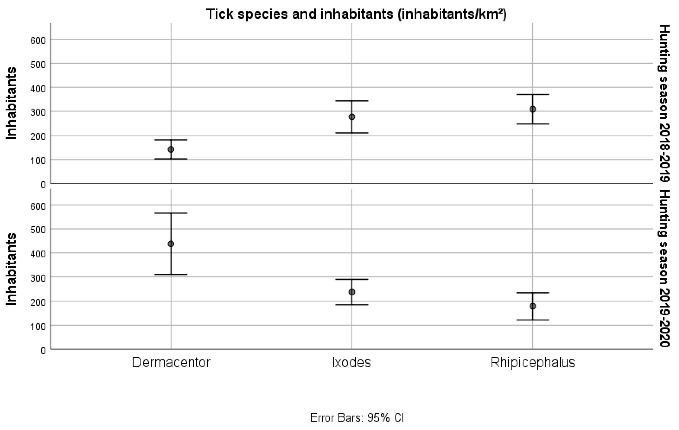 Insects 13 00199 g003