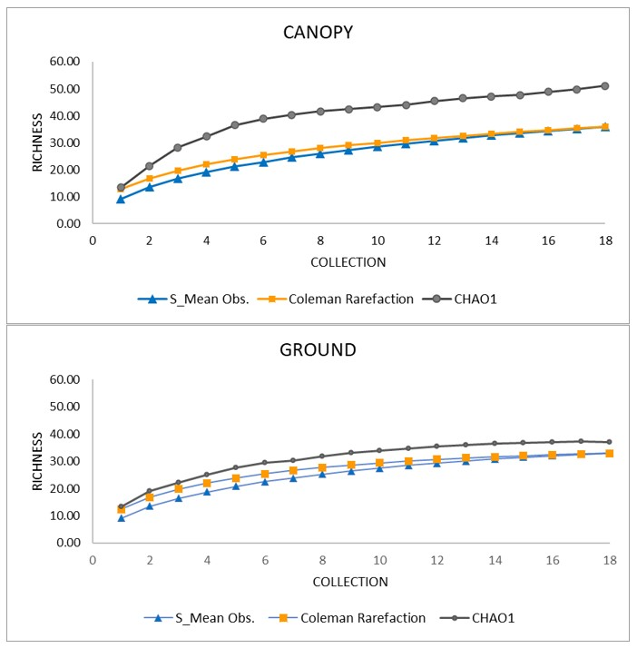 Insects 13 00202 g002