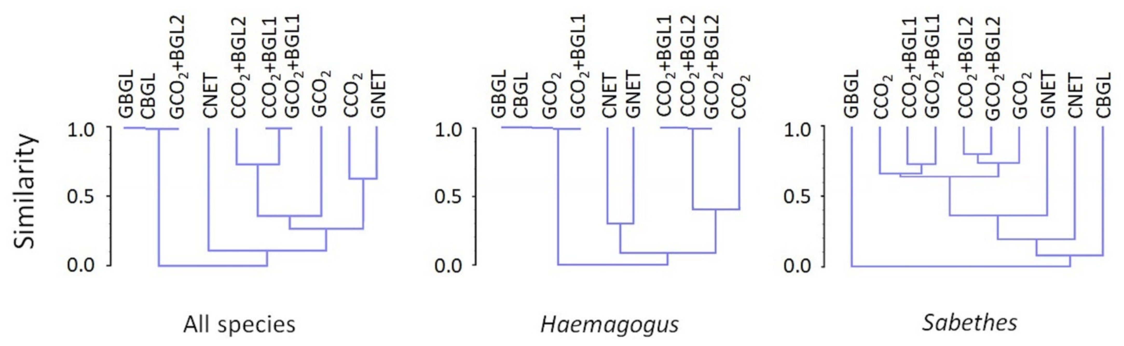 Insects 13 00202 g003